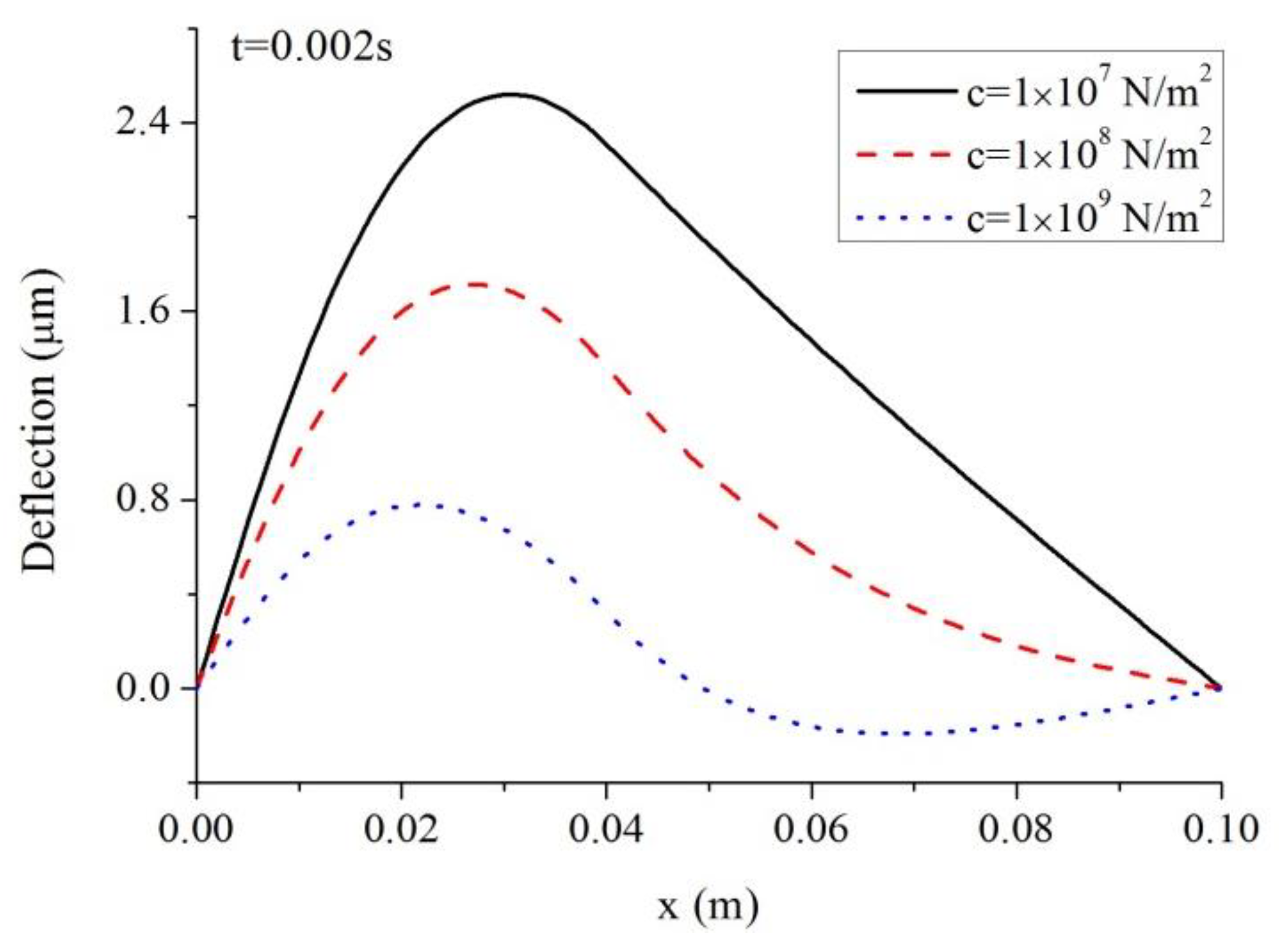 Symmetry 10 00328 g009 Symmetry 10 00328 g009