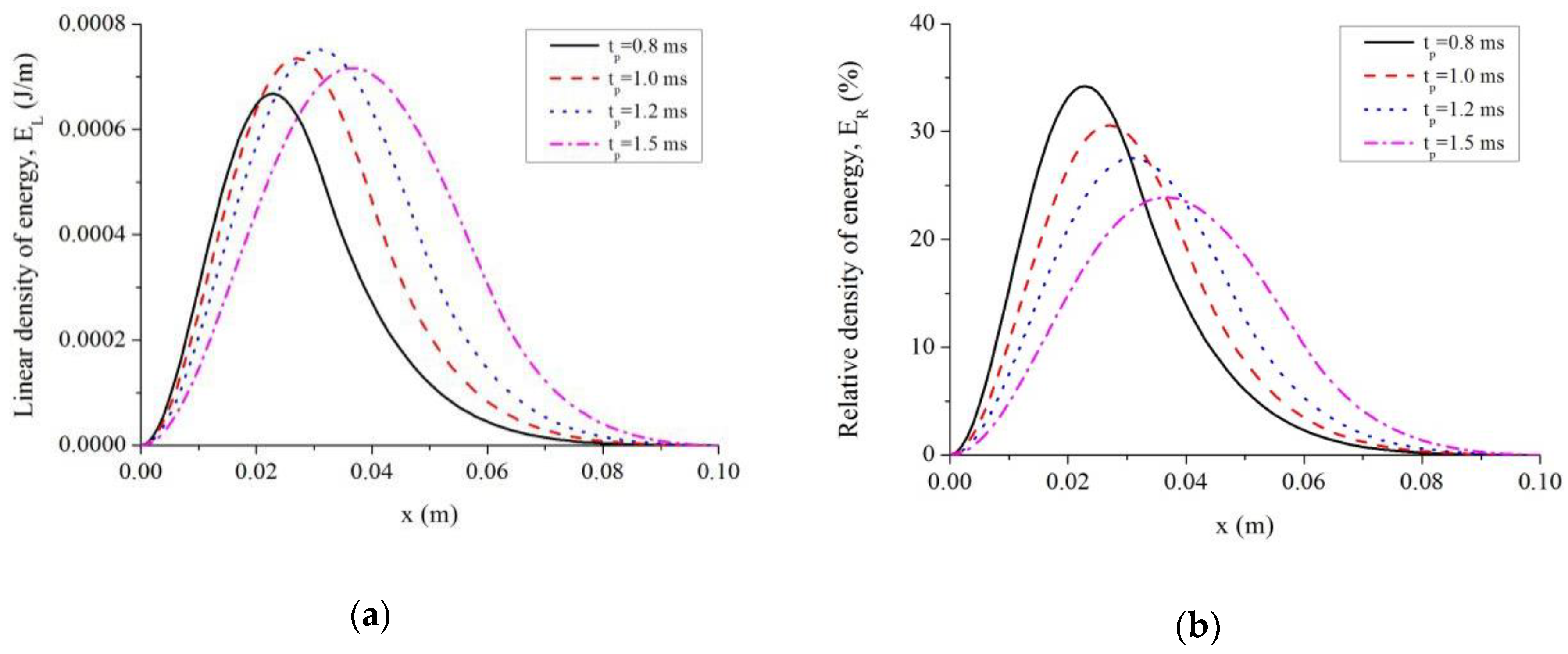 Symmetry 10 00328 g010 Symmetry 10 00328 g010