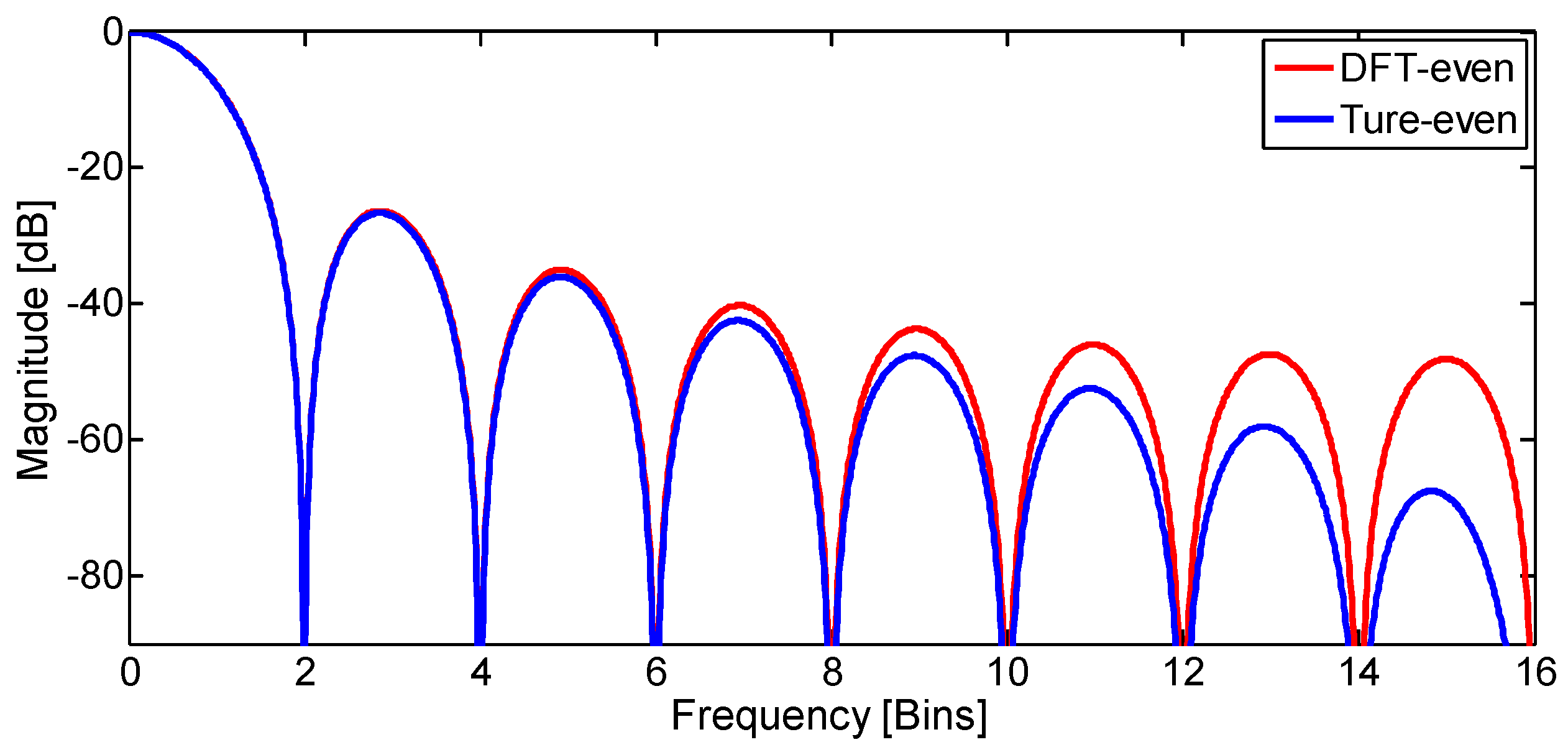 Symmetry 10 00329 g002