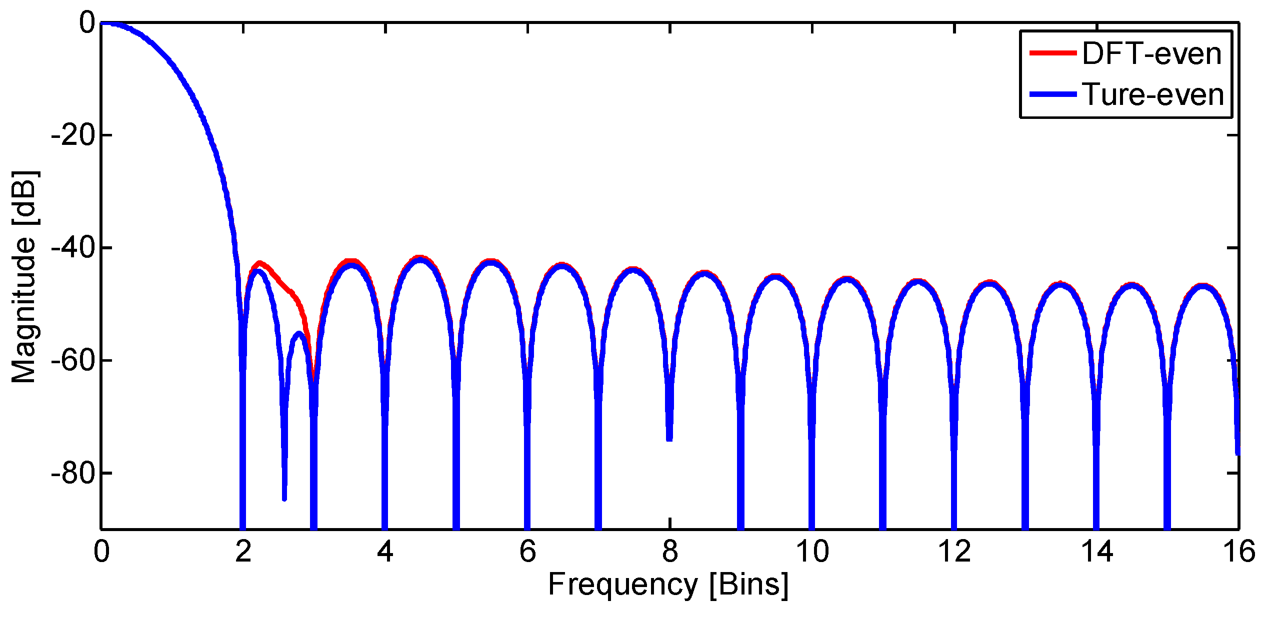 Symmetry 10 00329 g006