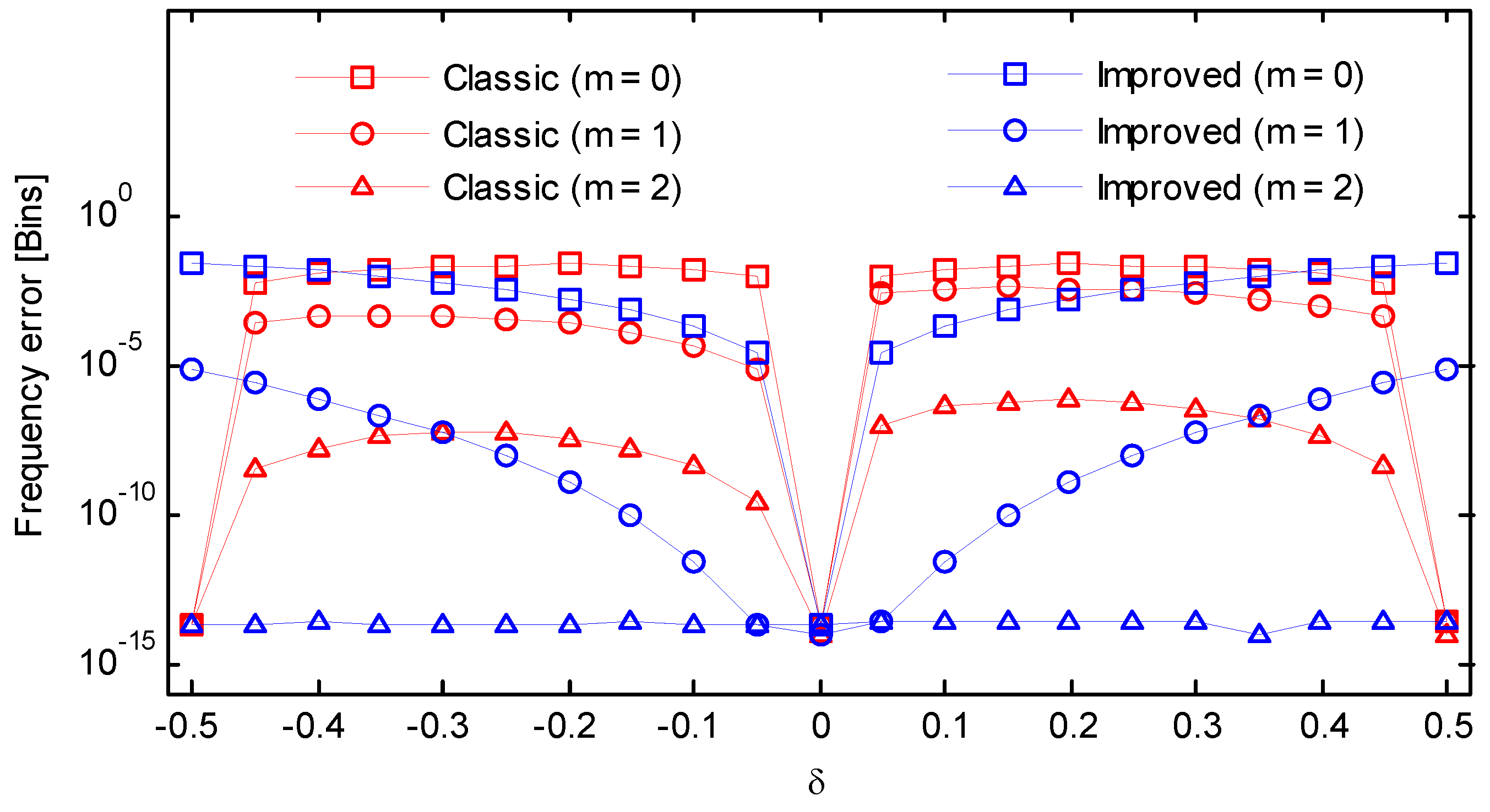 Symmetry 10 00329 g010