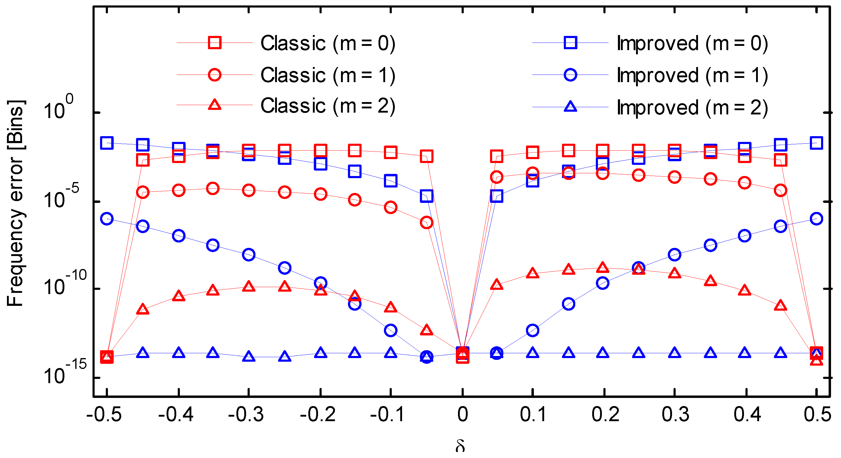 Symmetry 10 00329 g011