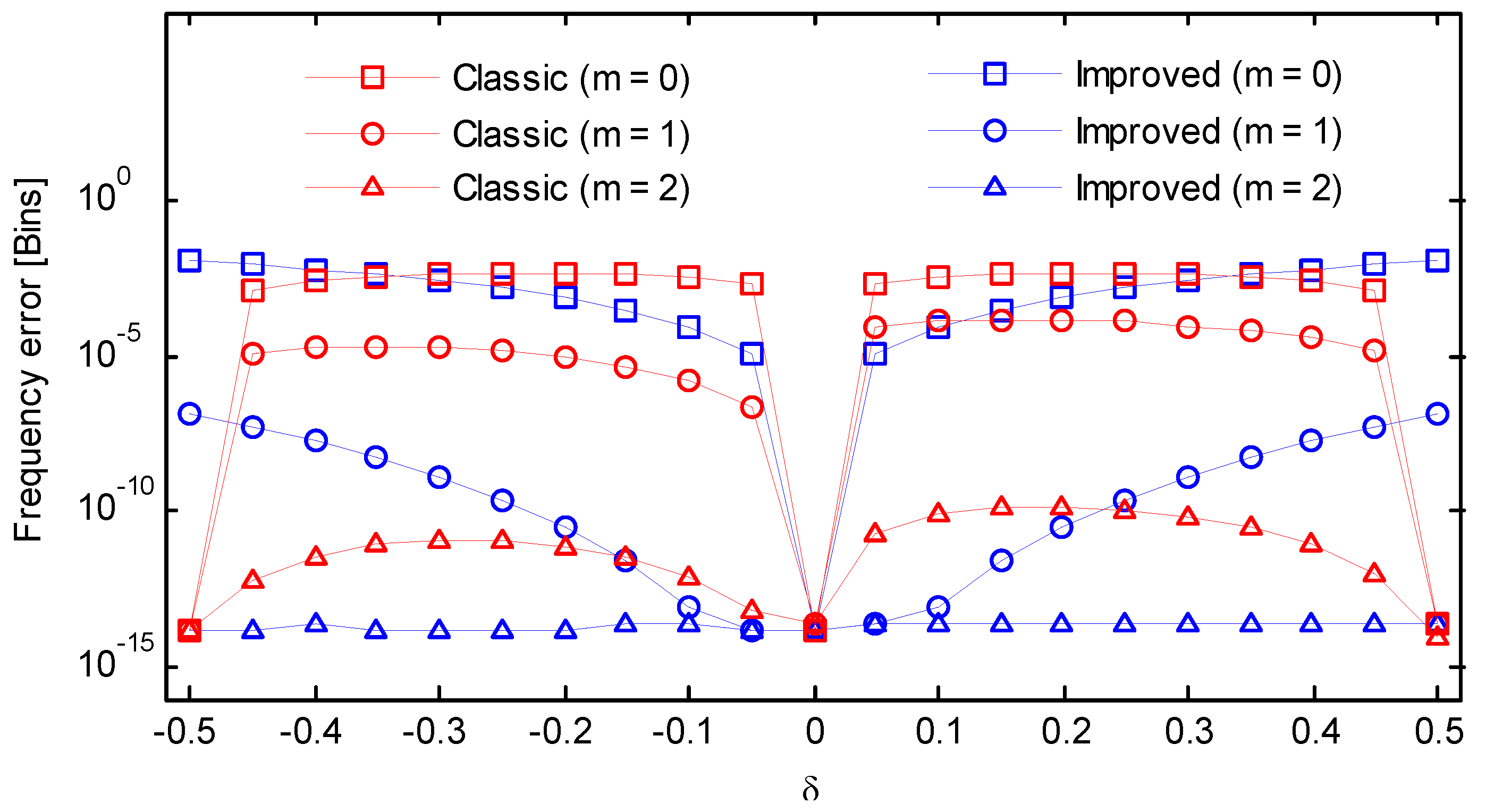 Symmetry 10 00329 g012