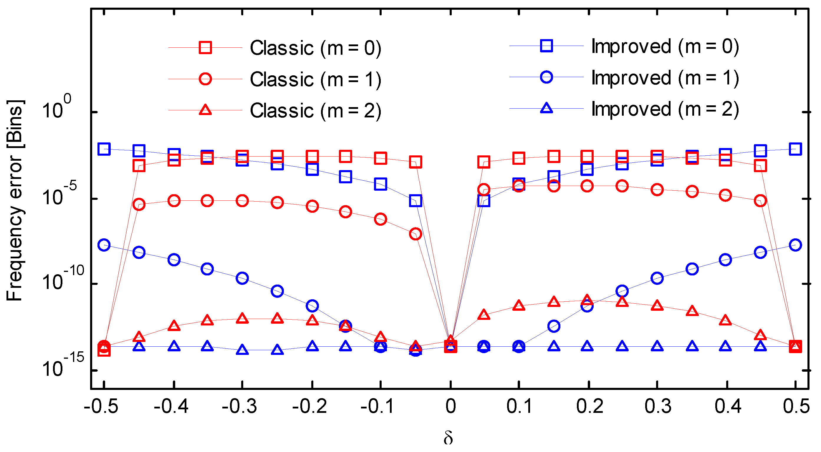Symmetry 10 00329 g013