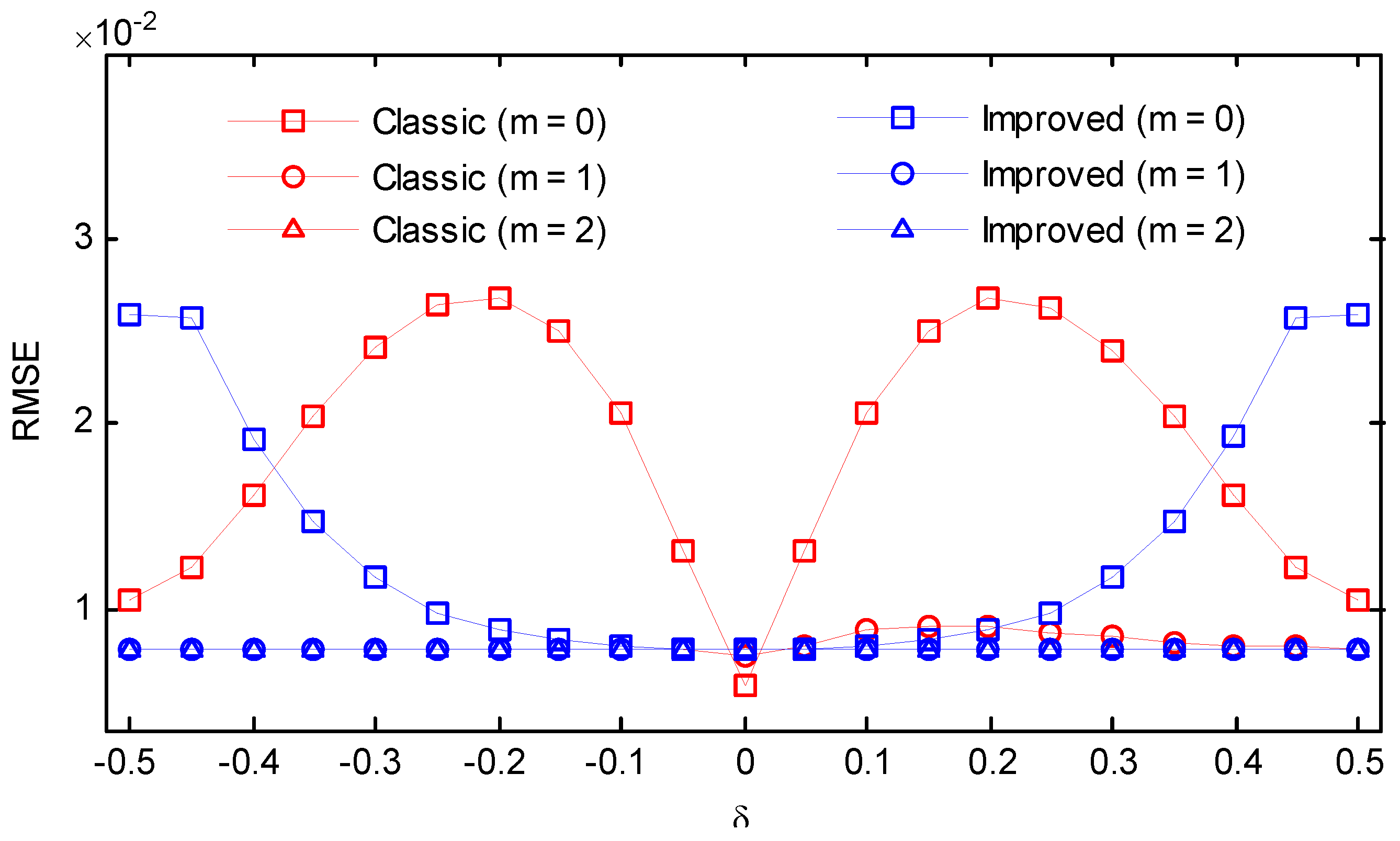 Symmetry 10 00329 g014