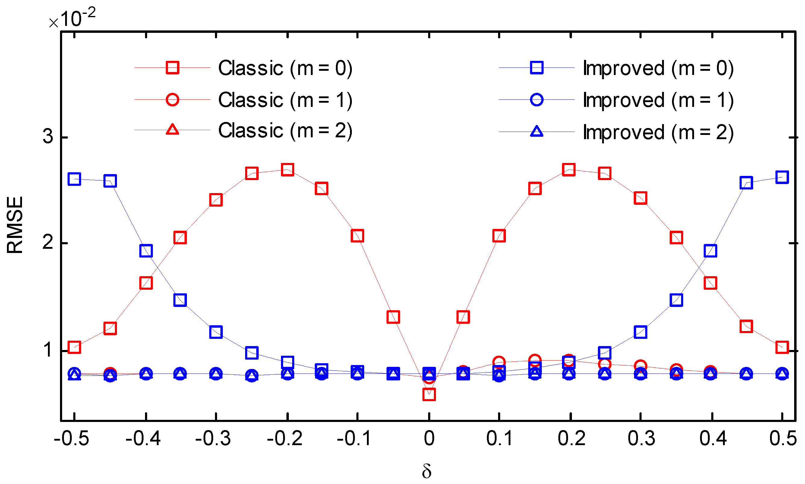 Symmetry 10 00329 g015