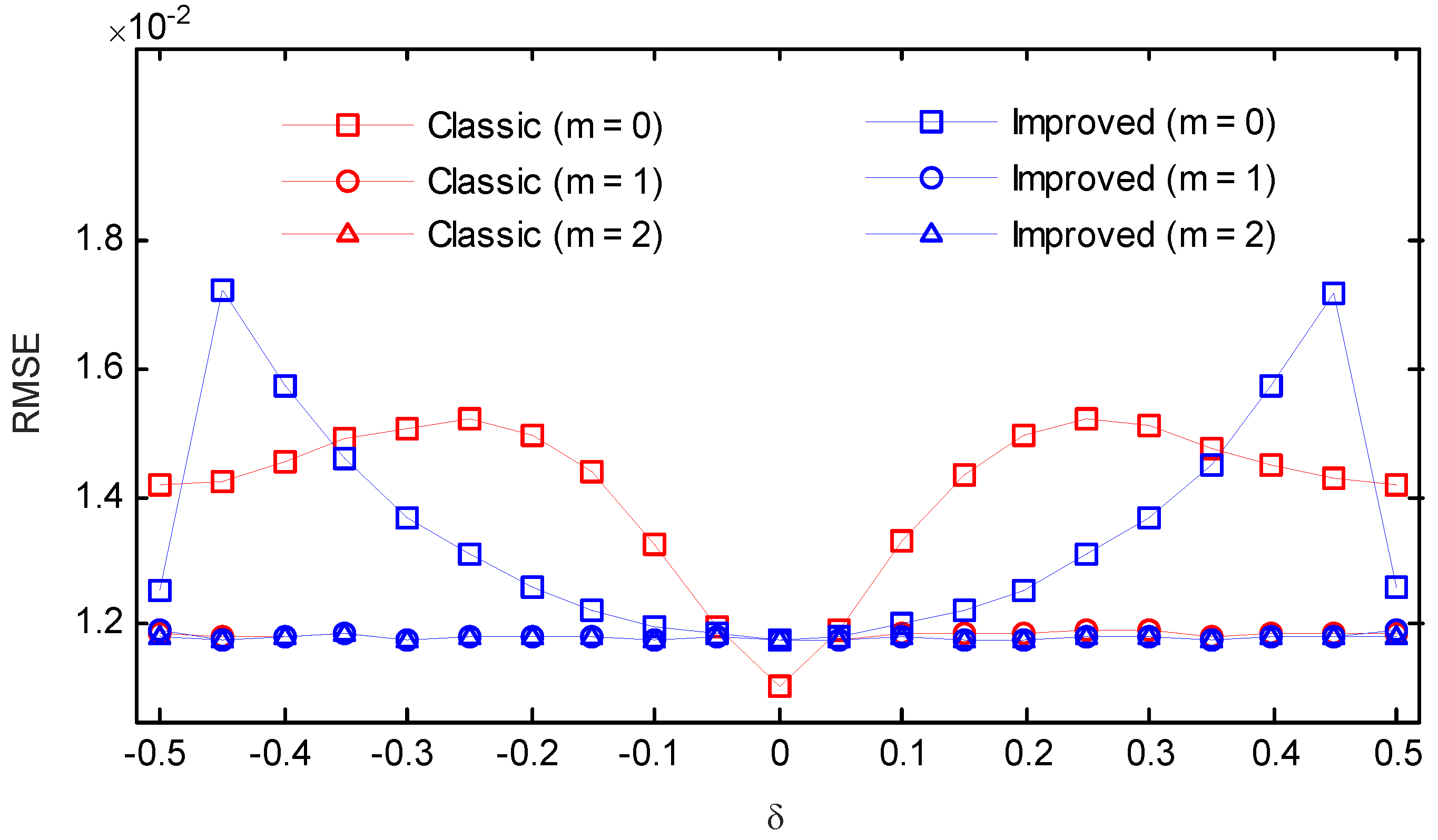 Symmetry 10 00329 g016