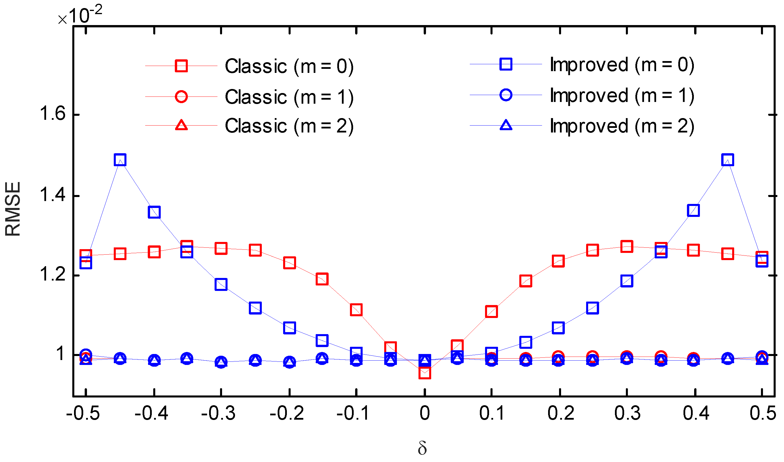 Symmetry 10 00329 g017
