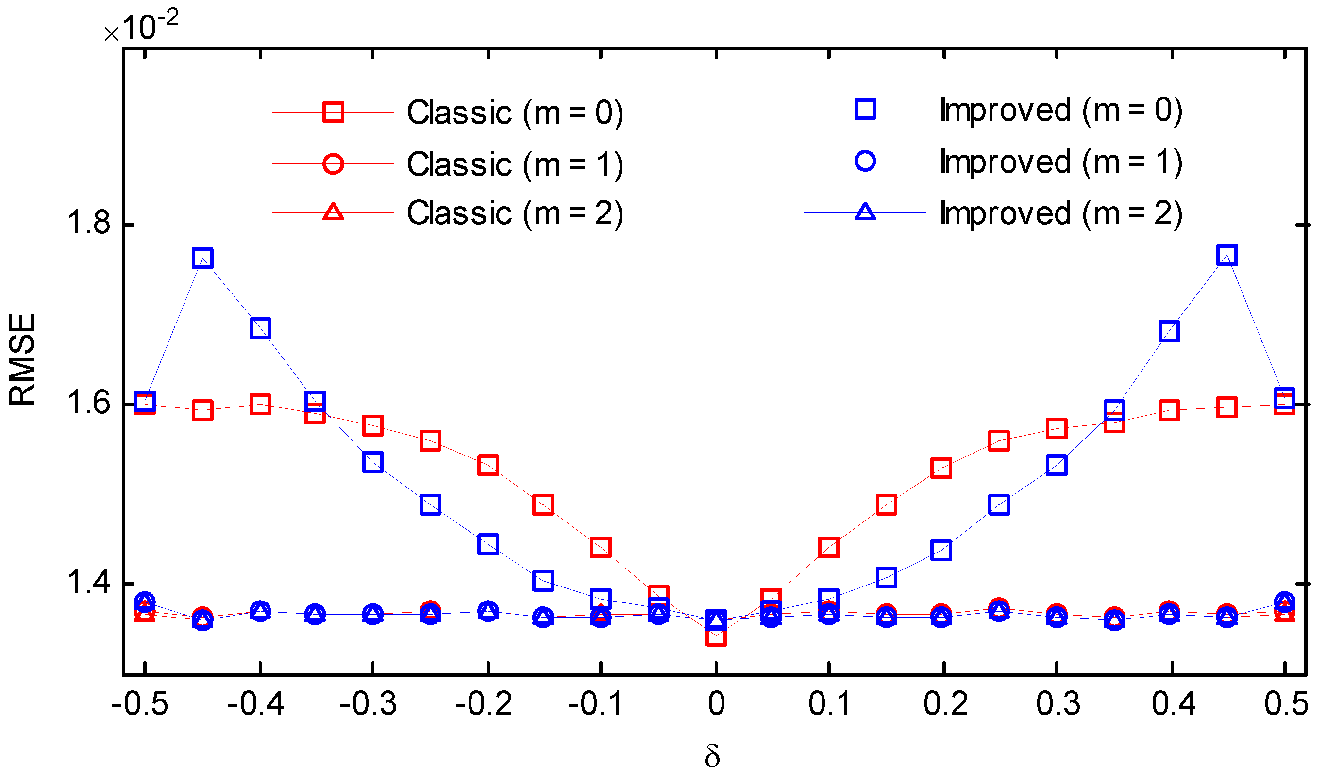 Symmetry 10 00329 g018