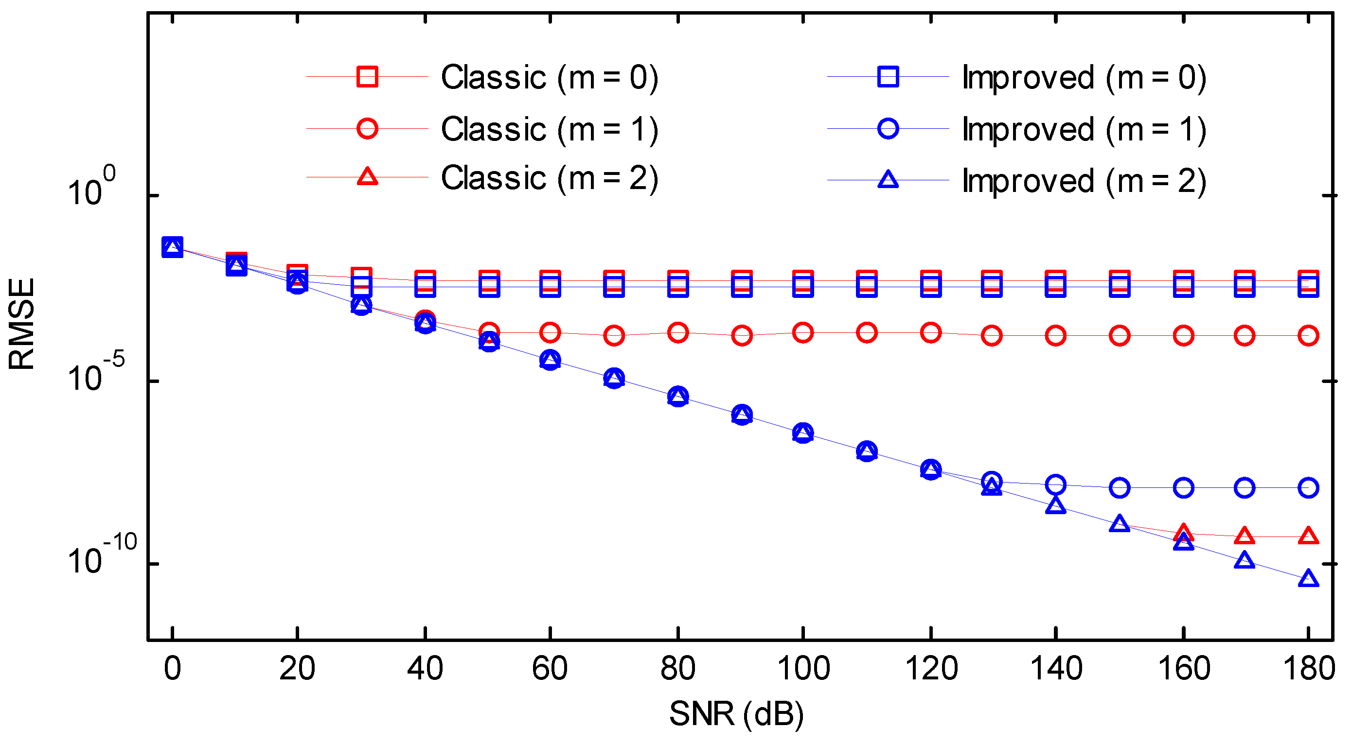 Symmetry 10 00329 g021