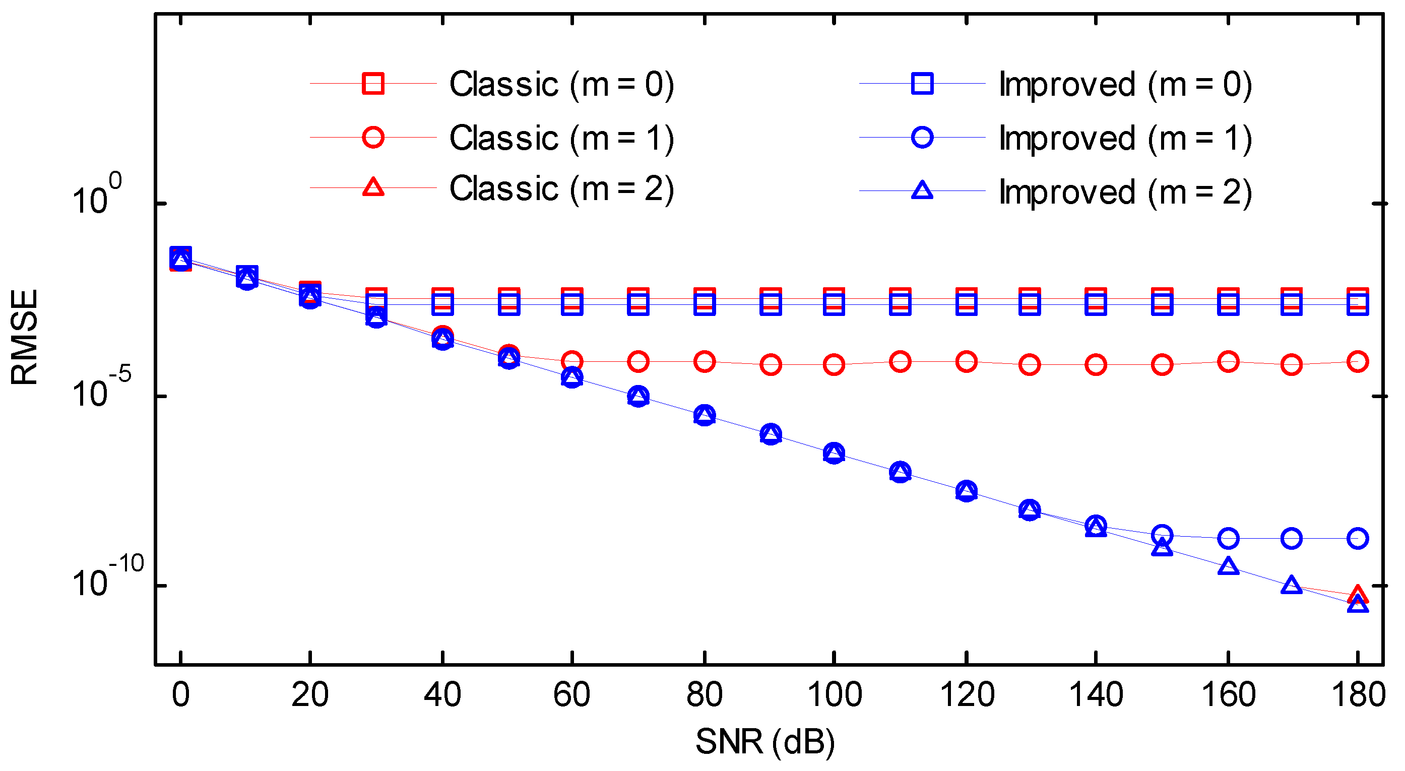 Symmetry 10 00329 g022