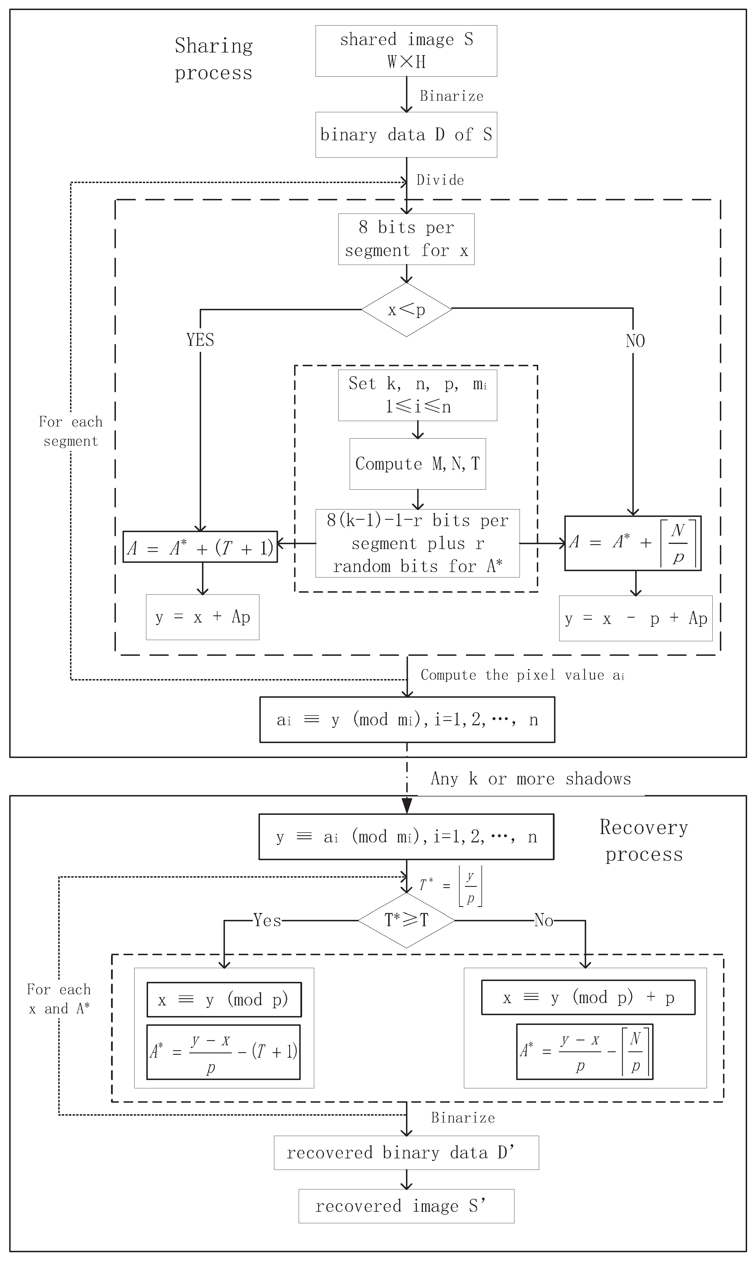 Symmetry 10 00340 g001