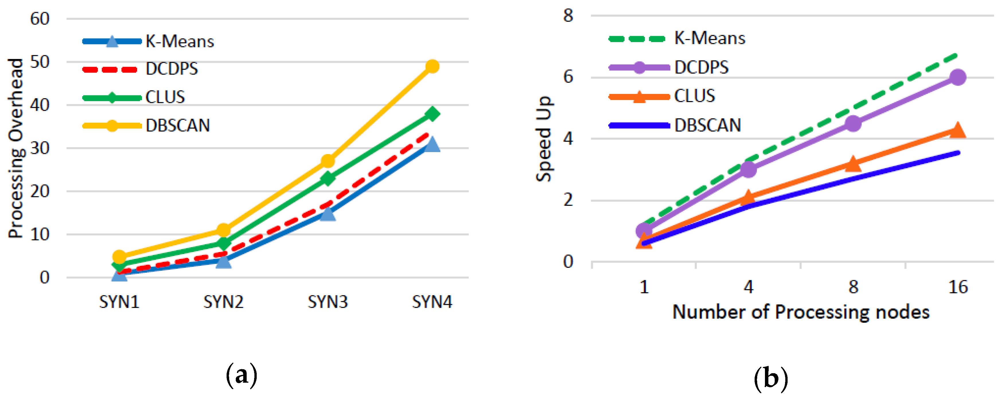 Symmetry 10 00342 g005