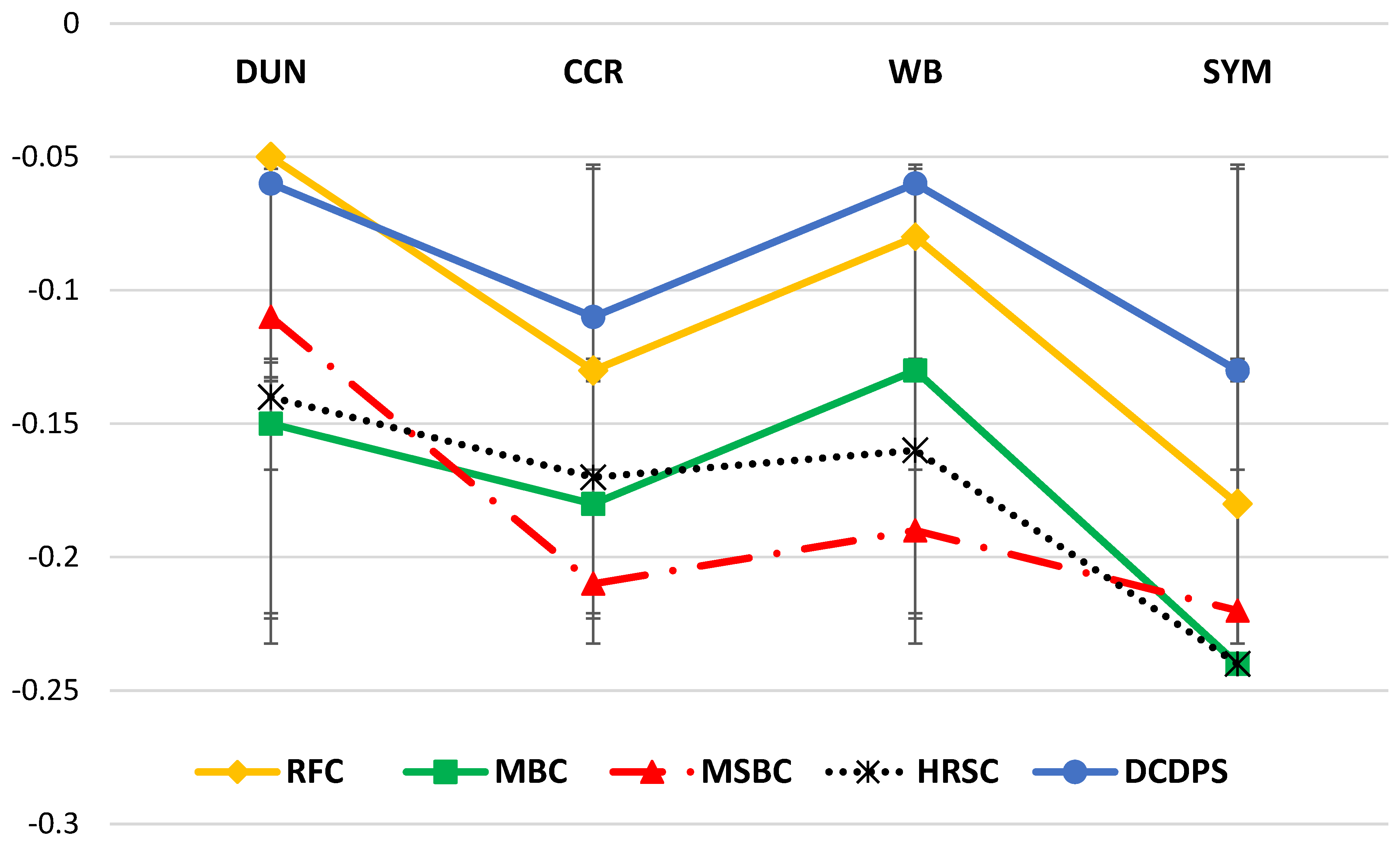Symmetry 10 00342 g007