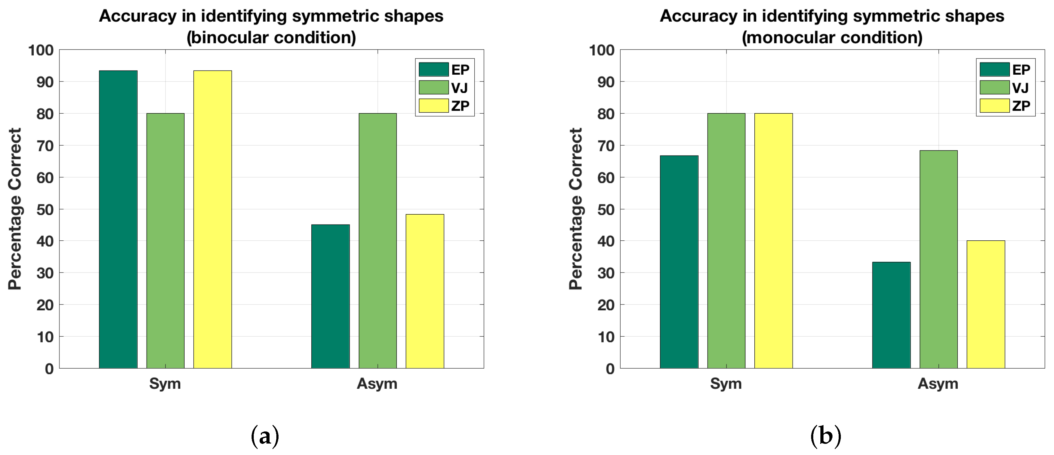Symmetry 10 00344 g003 Symmetry 10 00344 g003