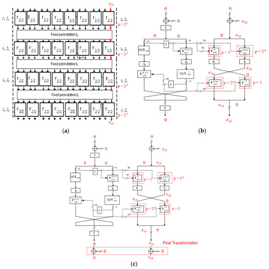 Symmetry 10 00353 g0a1 550