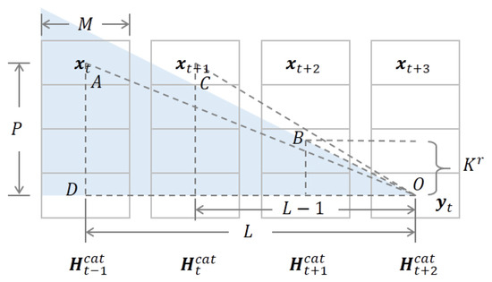 Symmetry 10 00370 g0a1