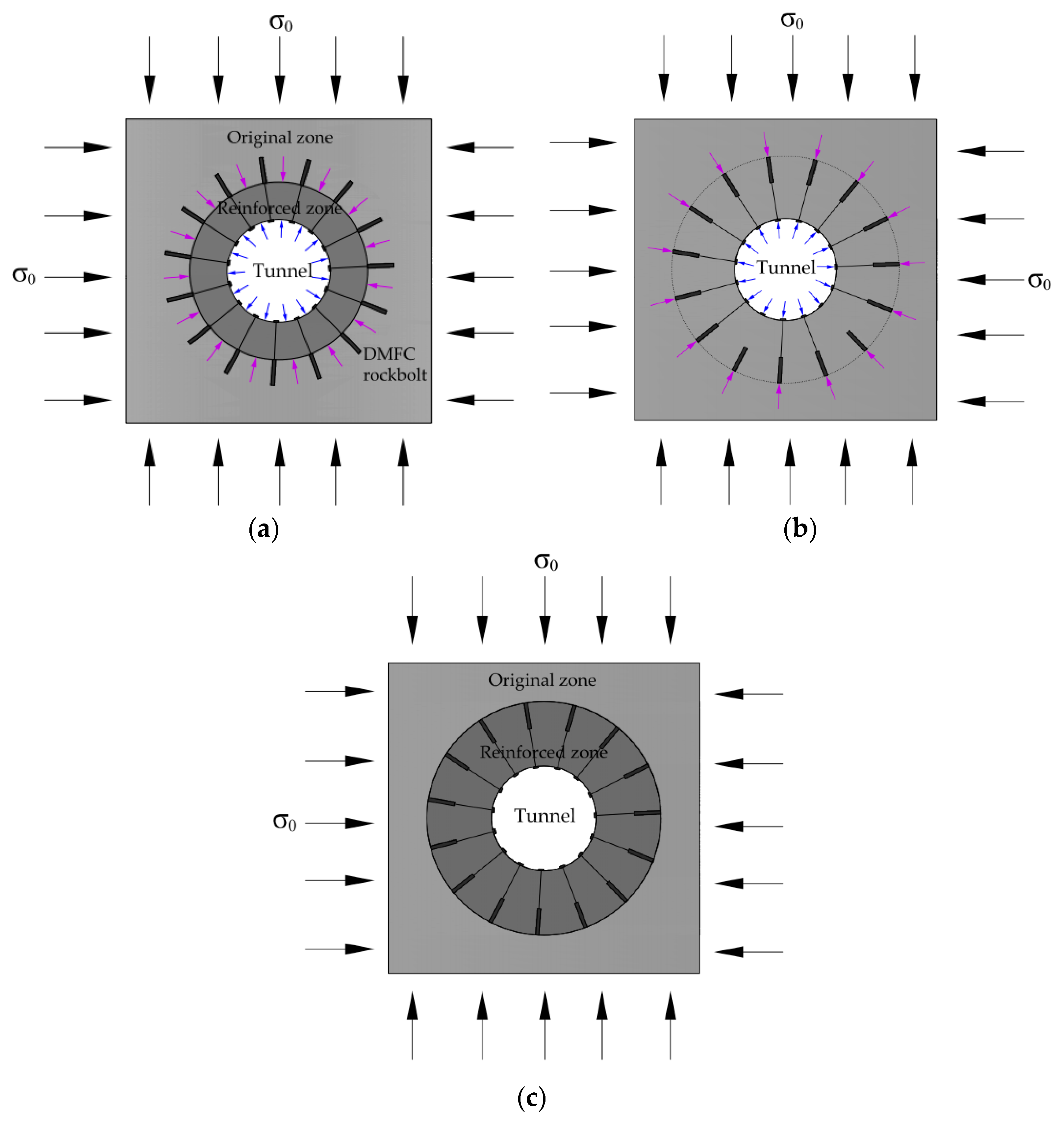Symmetry 10 00381 g002