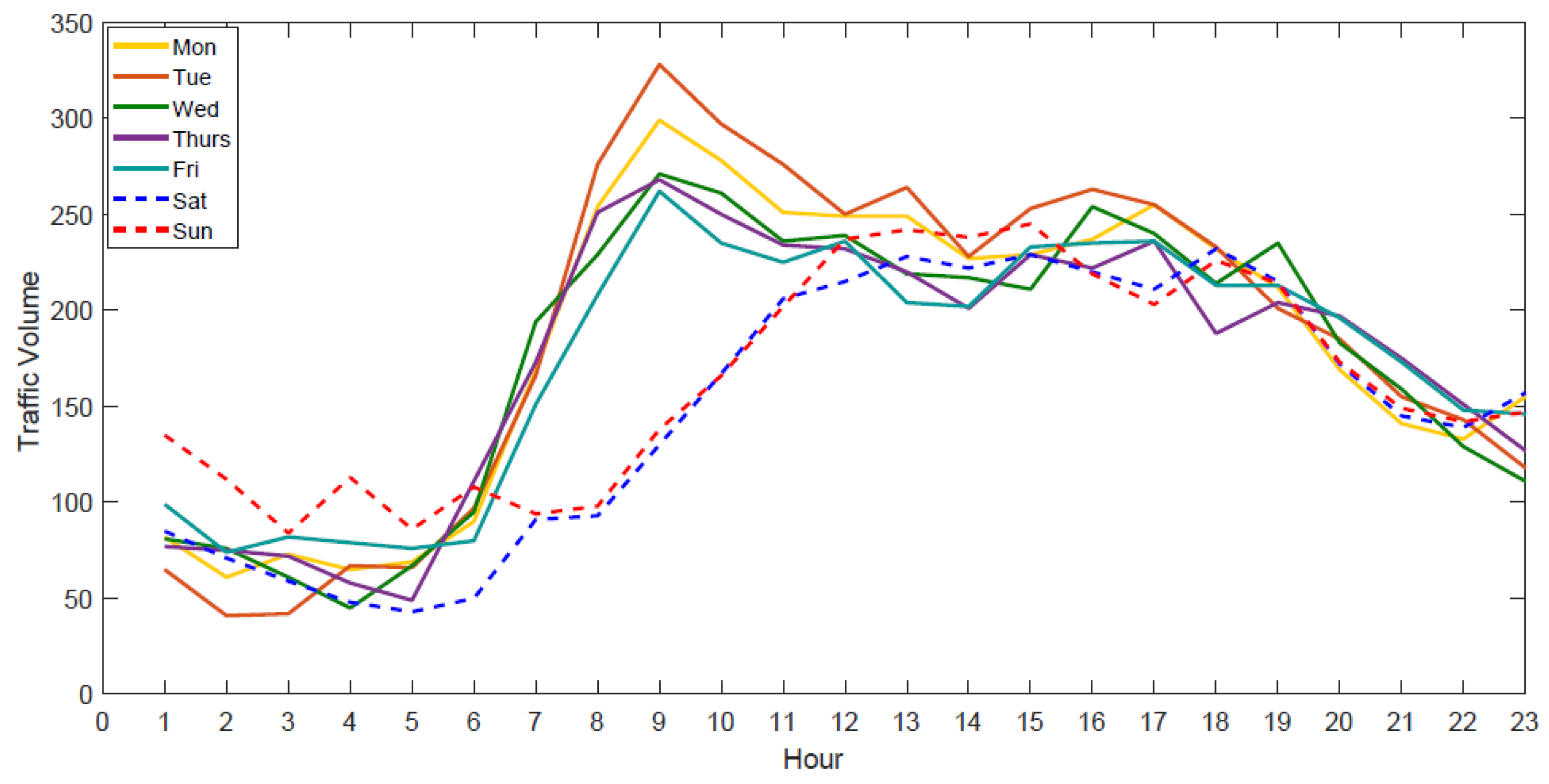 Symmetry 10 00386 g005