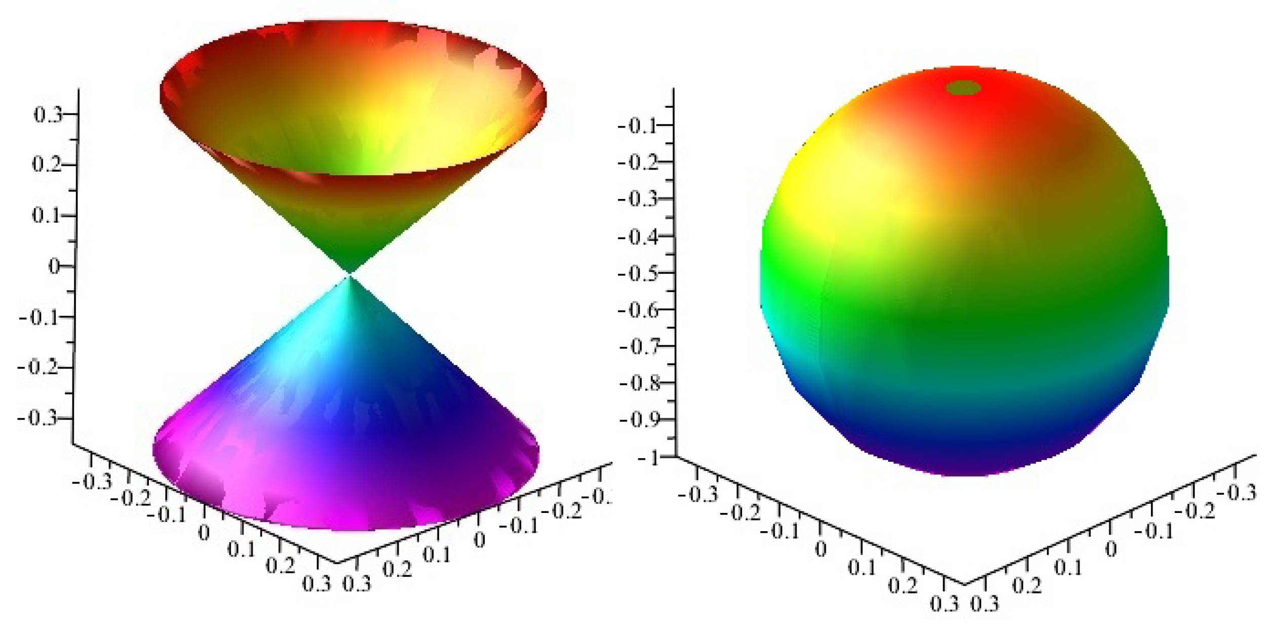 Symmetry 10 00398 g001