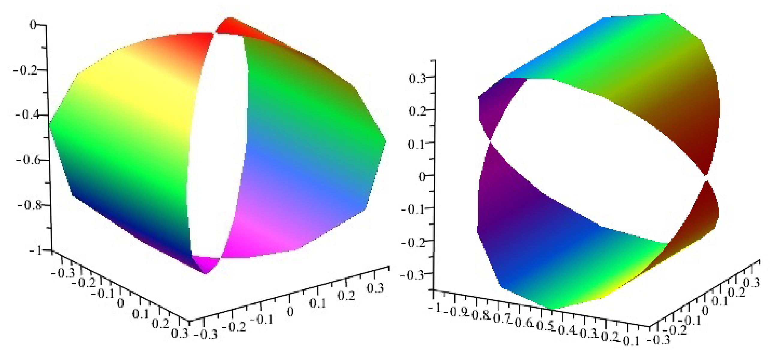Symmetry 10 00398 g002