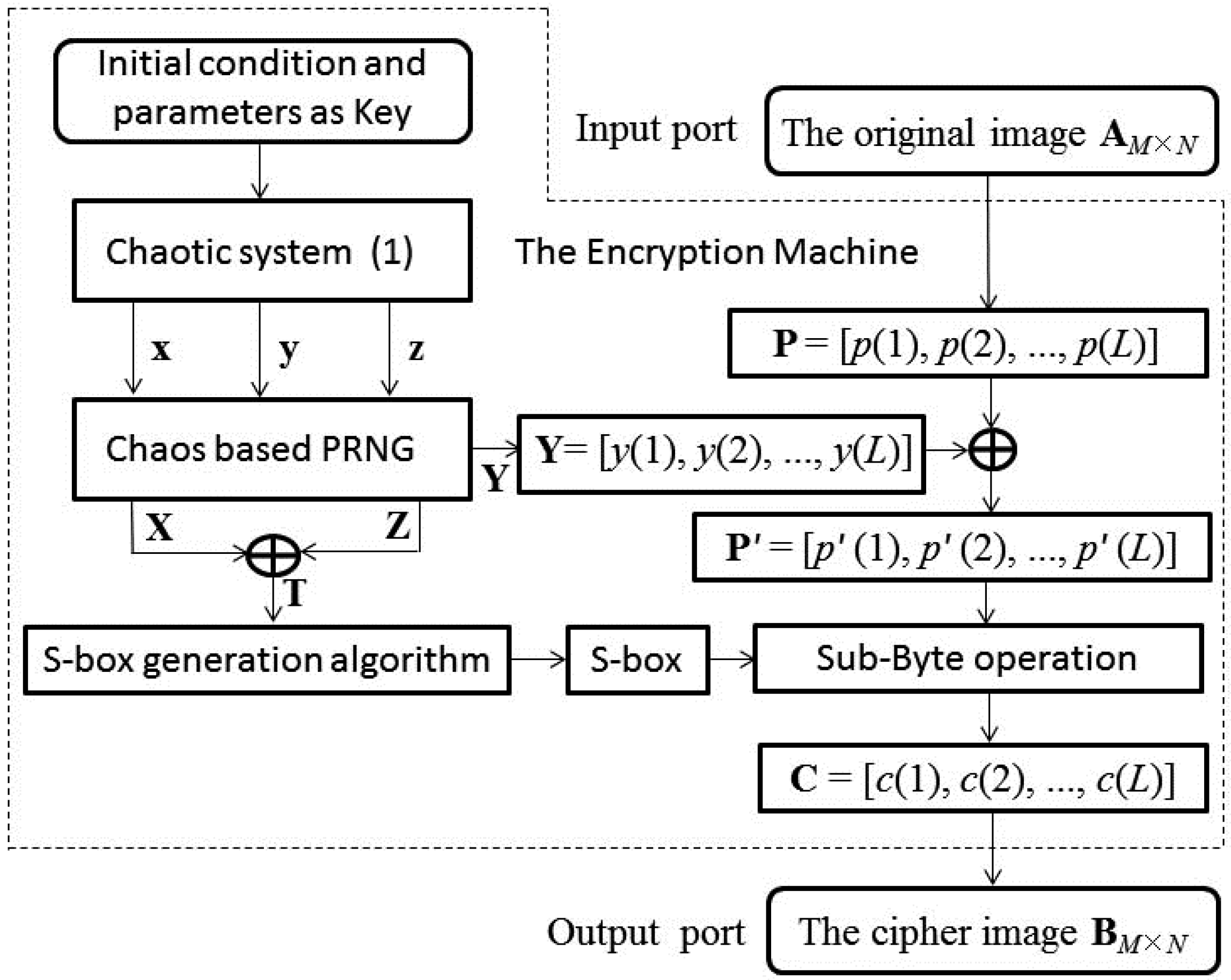 Symmetry 10 00399 g001 Symmetry 10 00399 g001