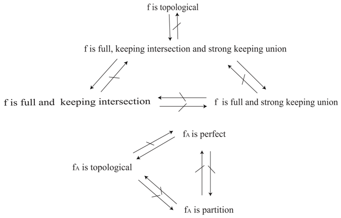 Symmetry 10 00406 i001 Symmetry 10 00406 i001