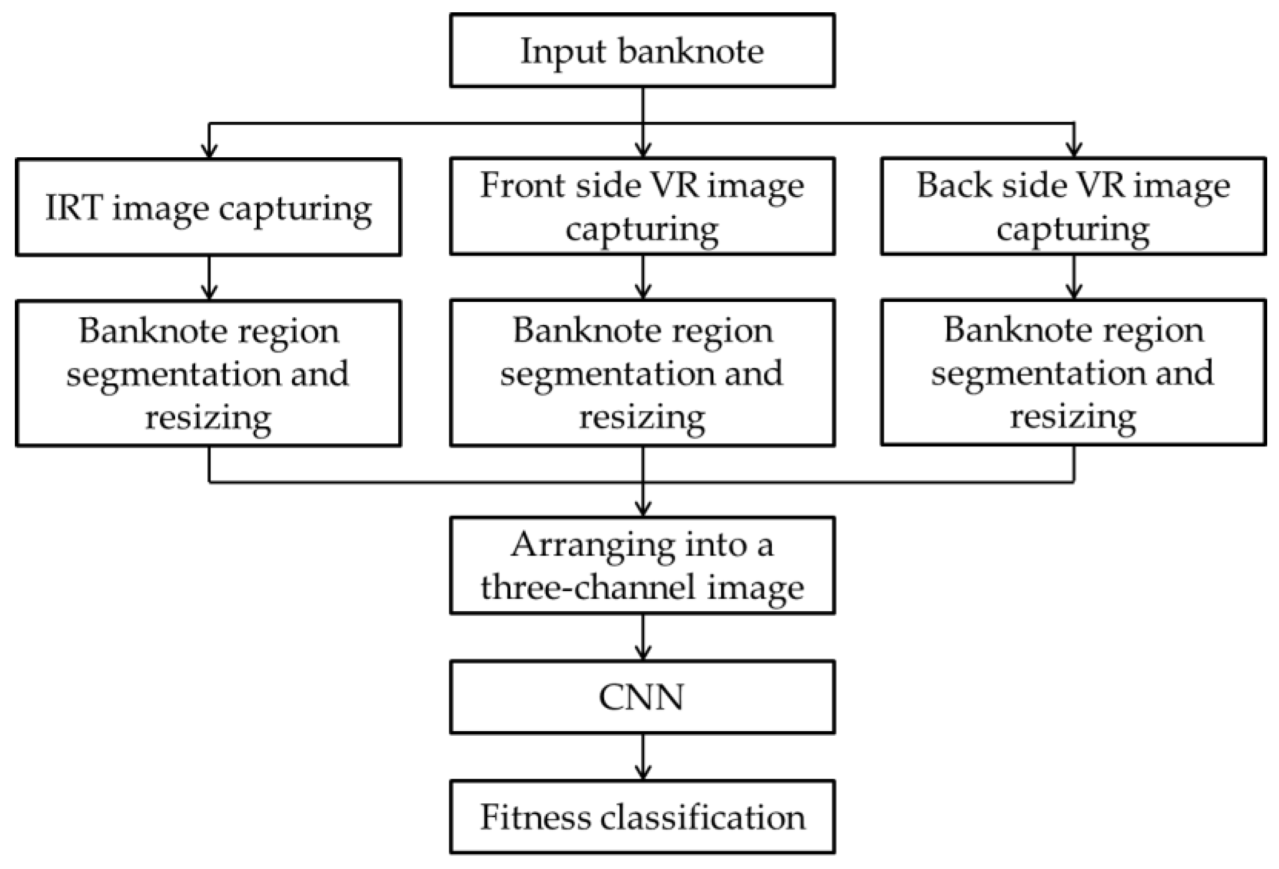 Symmetry 10 00431 g001