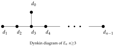 Symmetry 10 00443 i001
