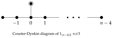 Symmetry 10 00443 i004