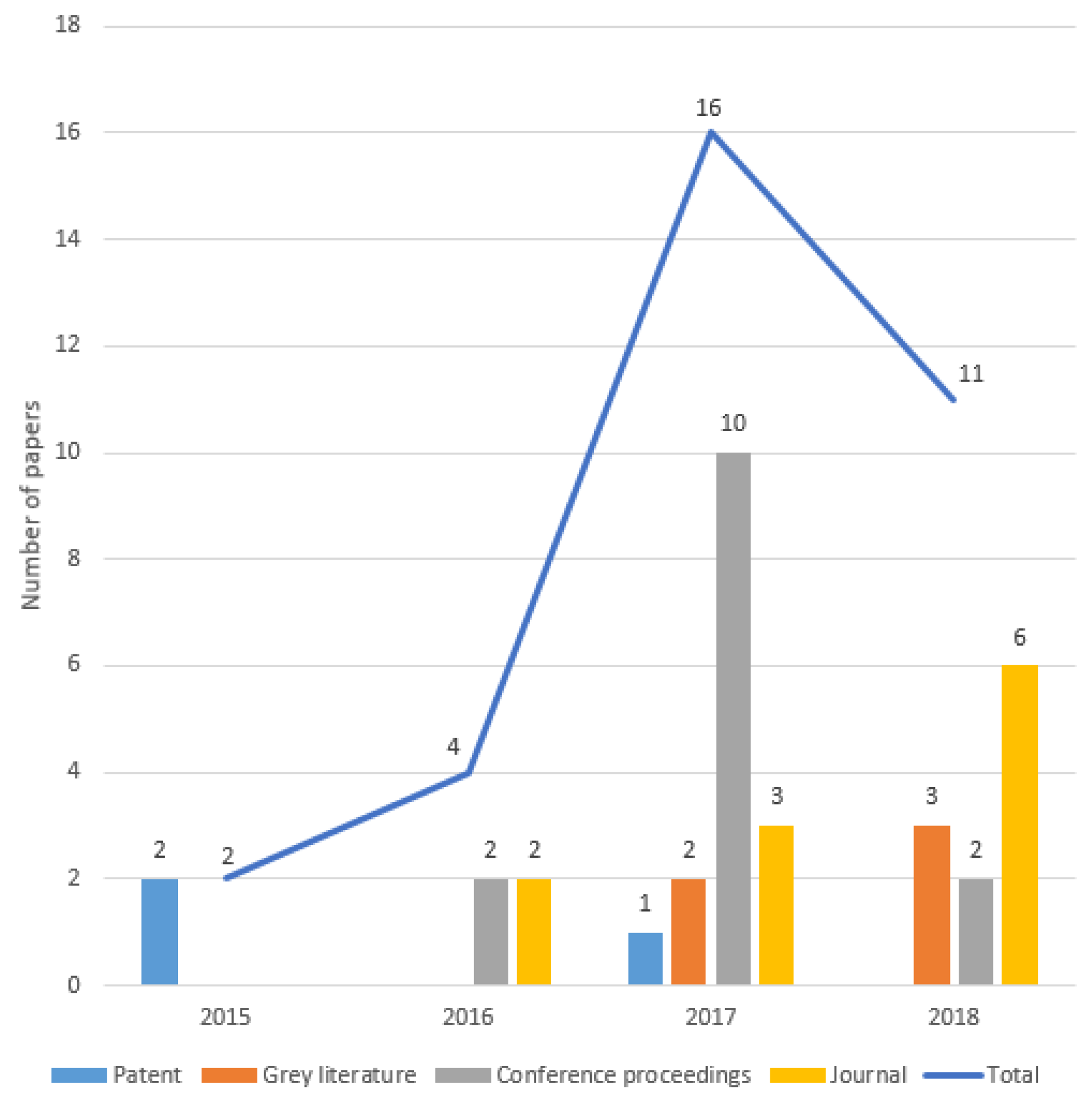 Symmetry 10 00470 g002