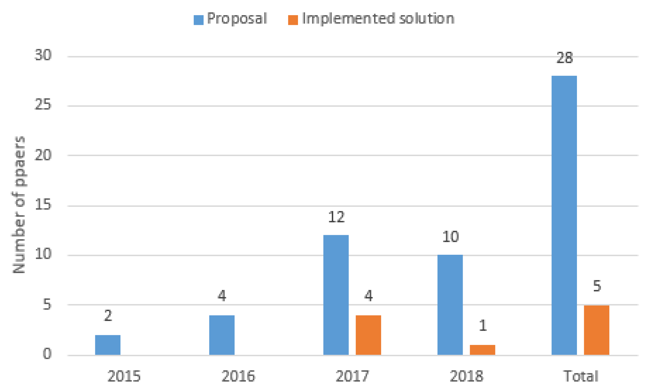 Symmetry 10 00470 g003