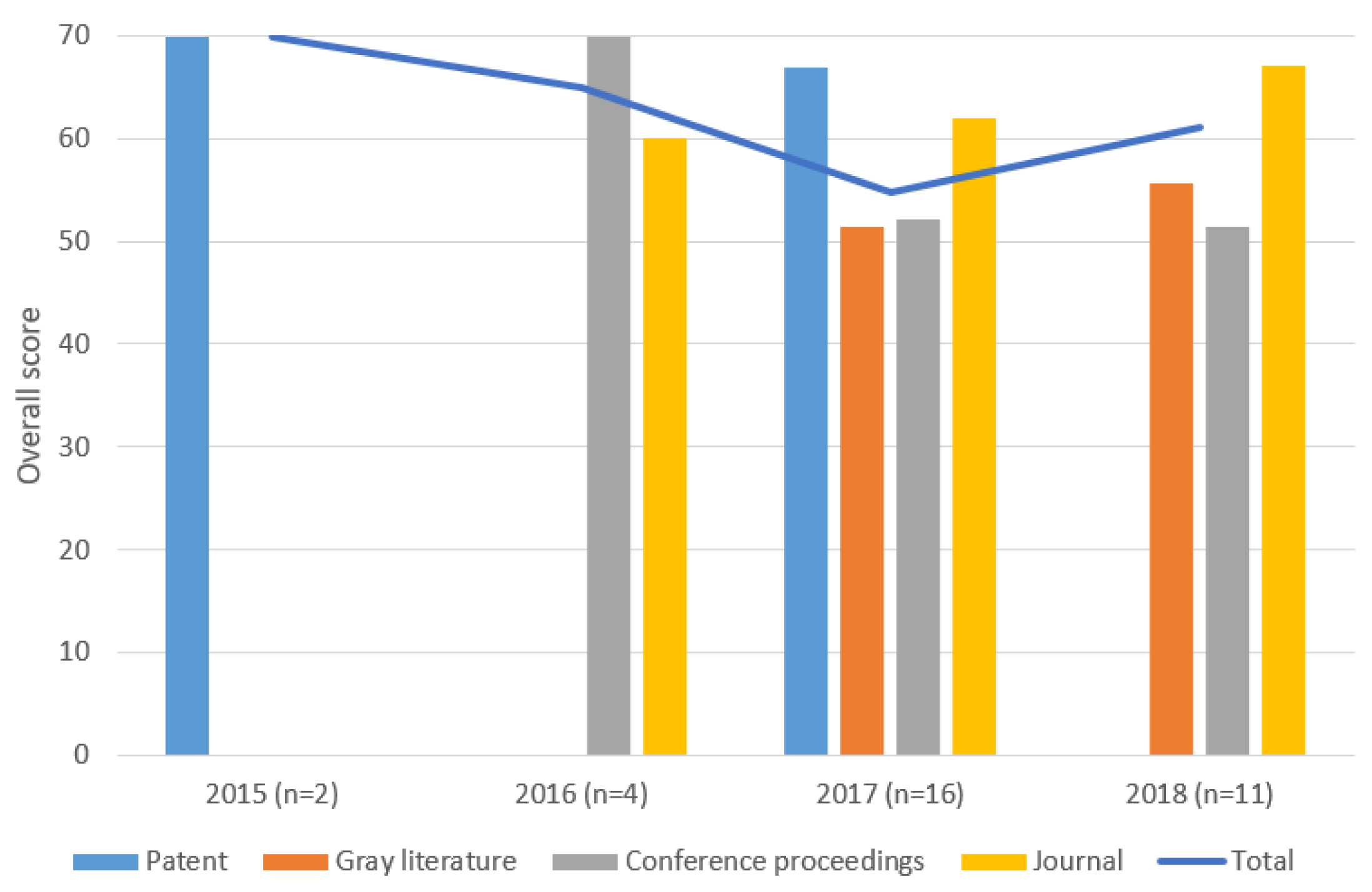 Symmetry 10 00470 g004