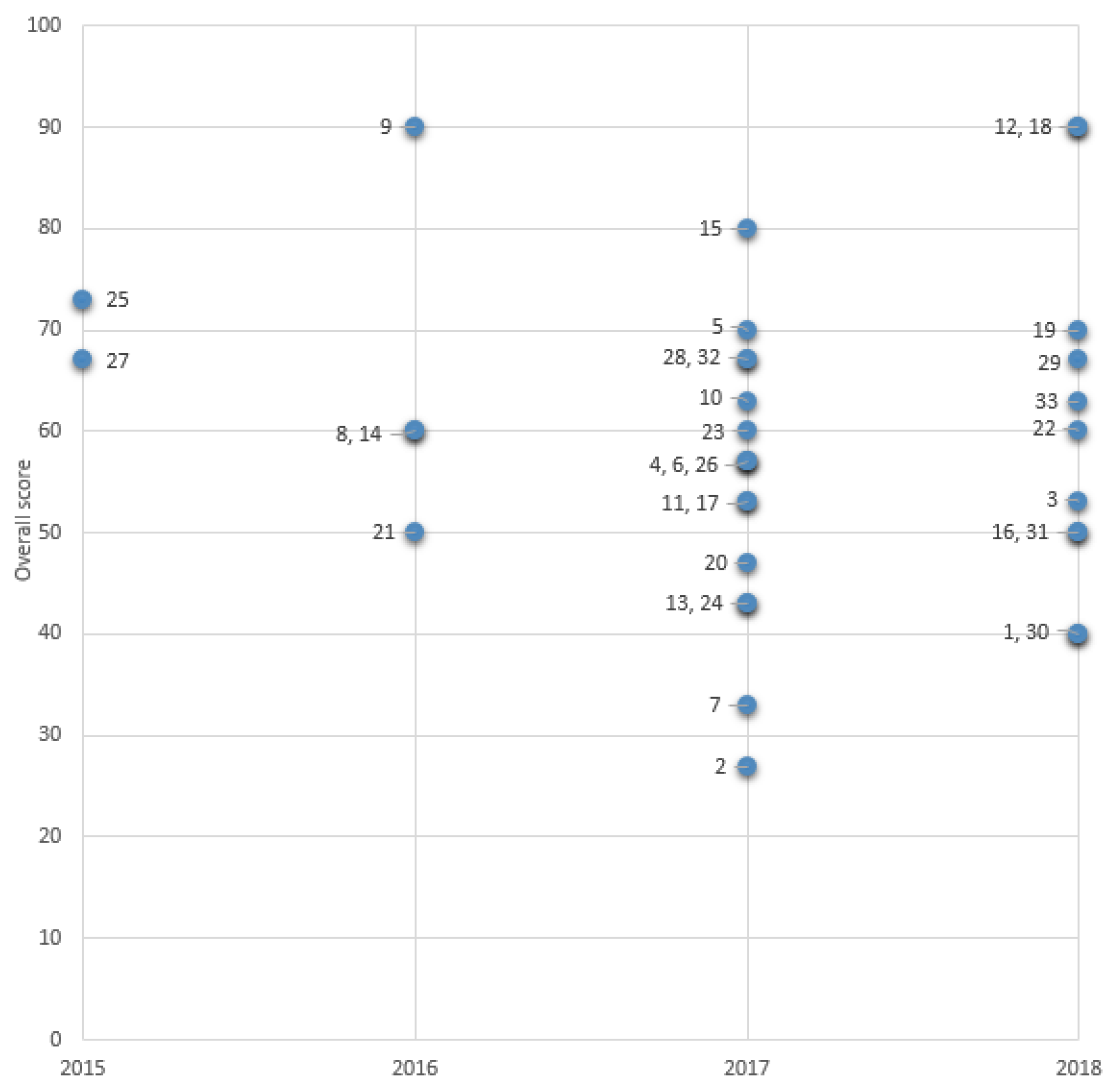 Symmetry 10 00470 g005