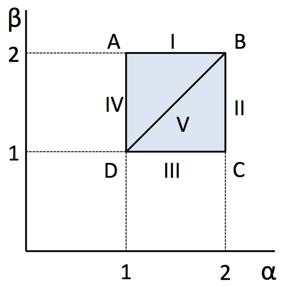 Symmetry 10 00524 g001