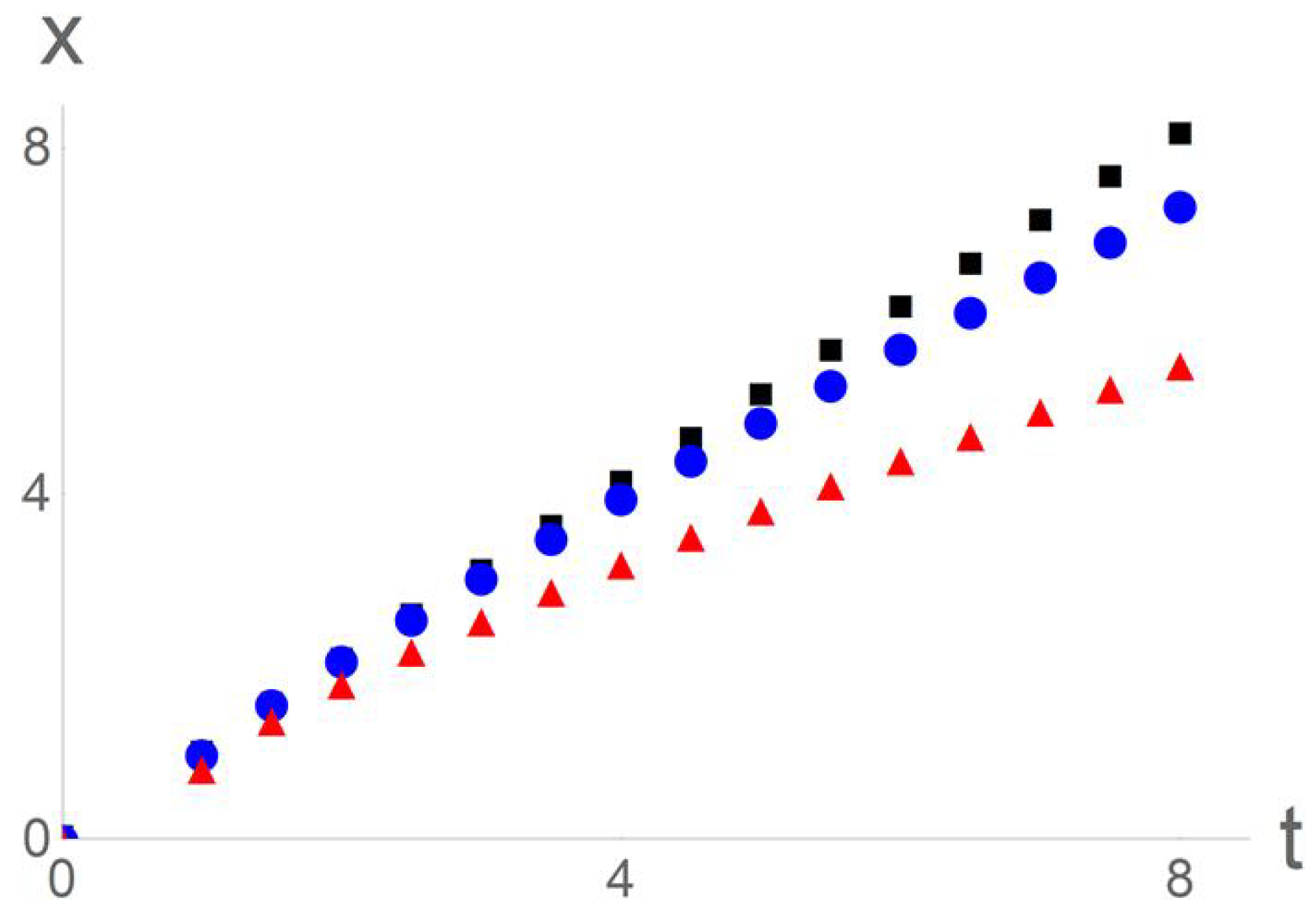 Symmetry 10 00524 g003