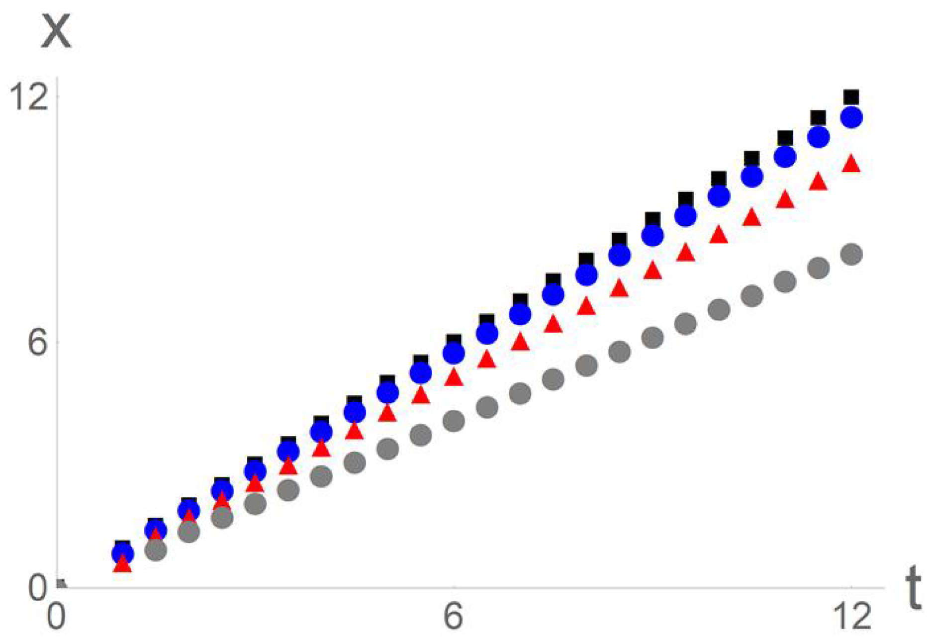 Symmetry 10 00524 g004