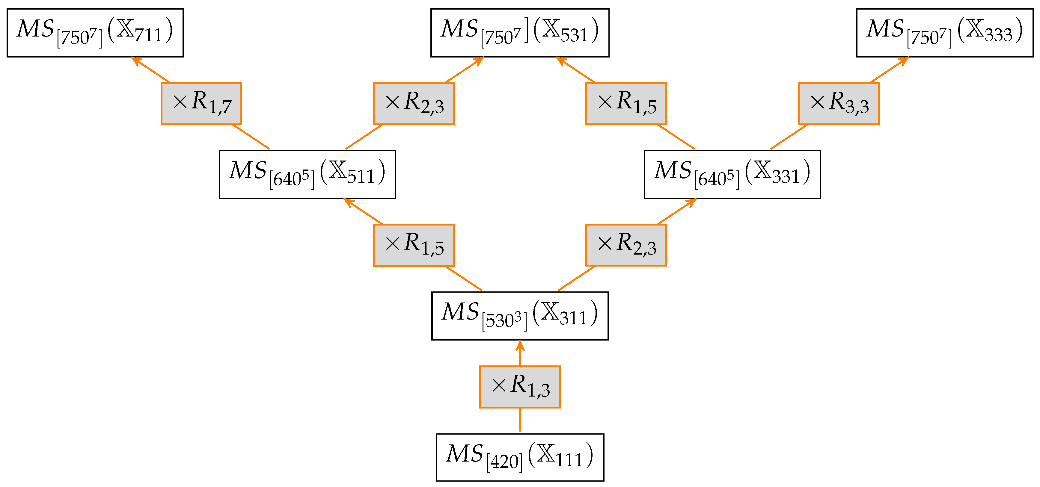 Symmetry 10 00541 g005