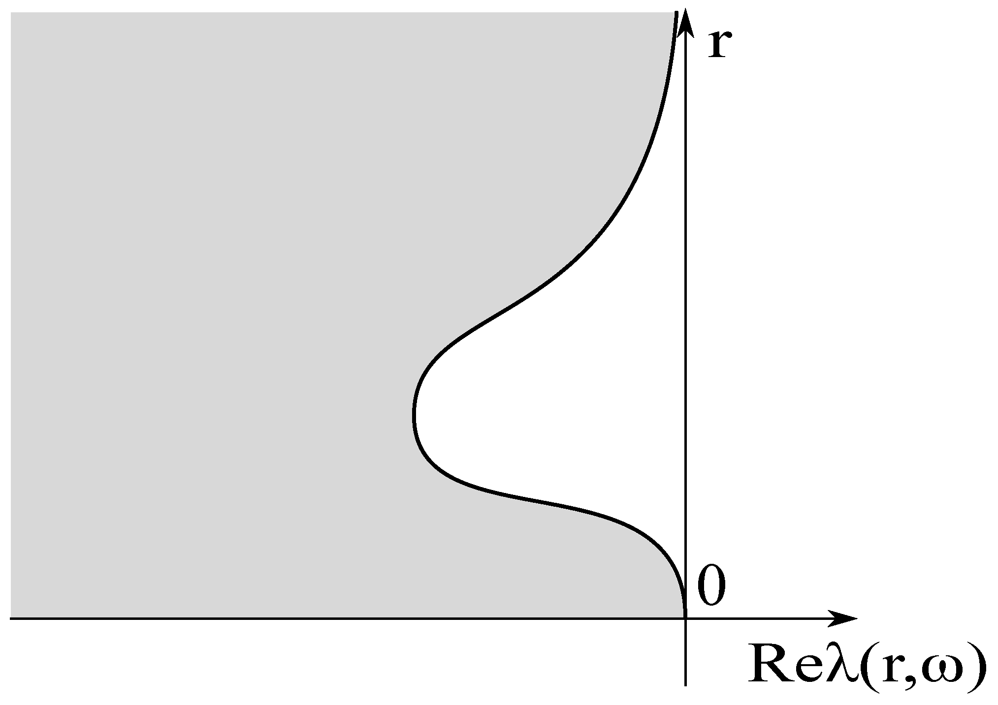 Symmetry 10 00542 g002