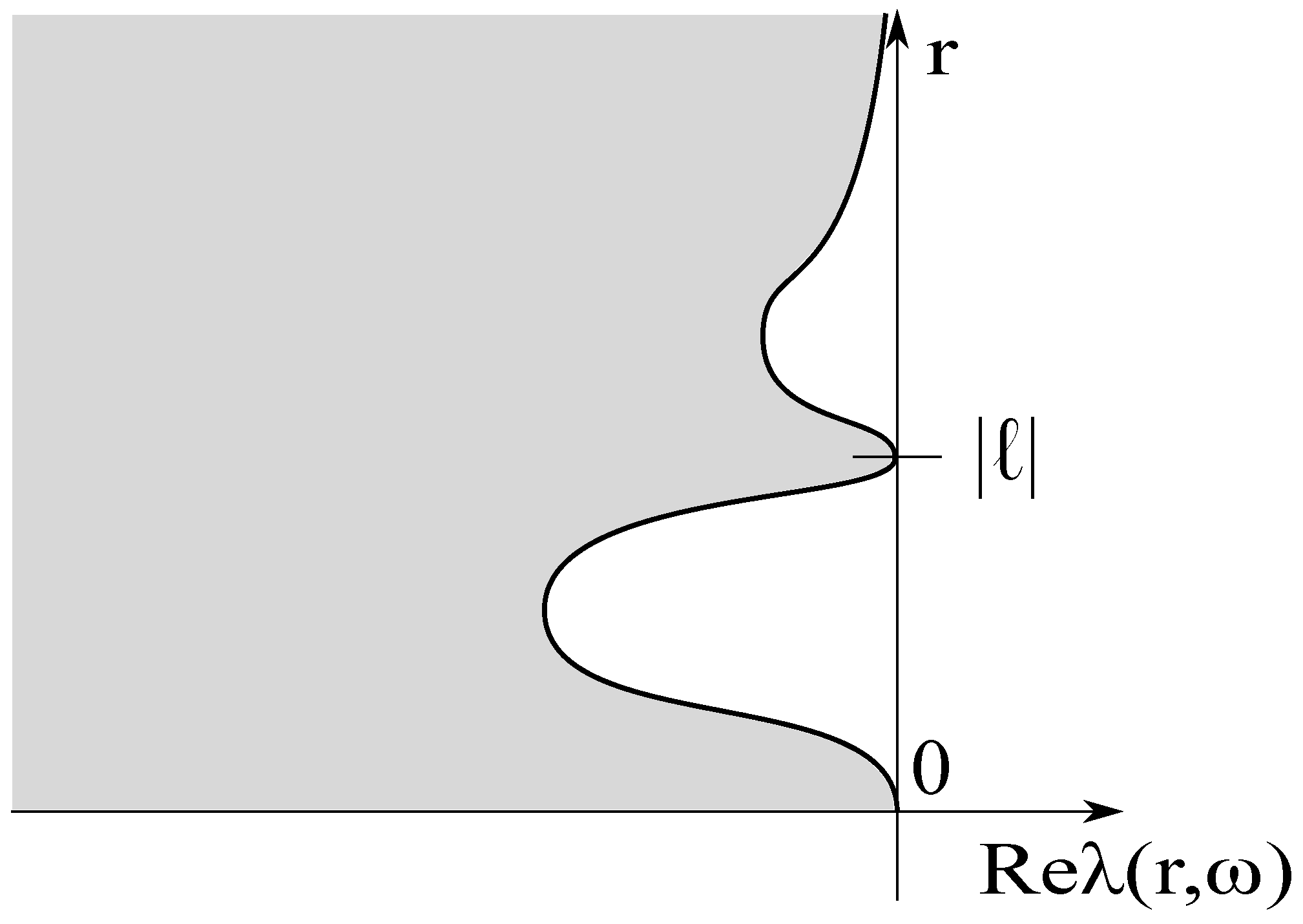 Symmetry 10 00542 g003