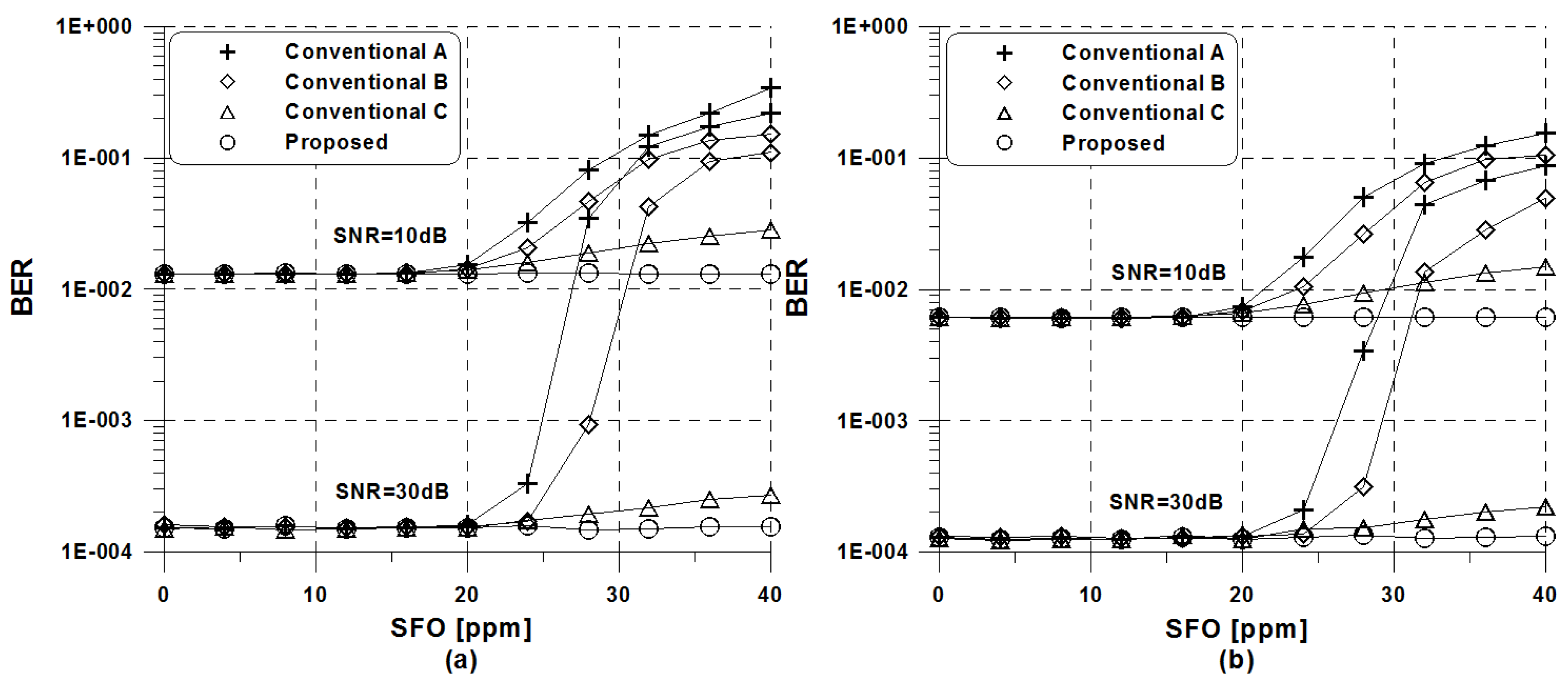 Symmetry 10 00544 g003