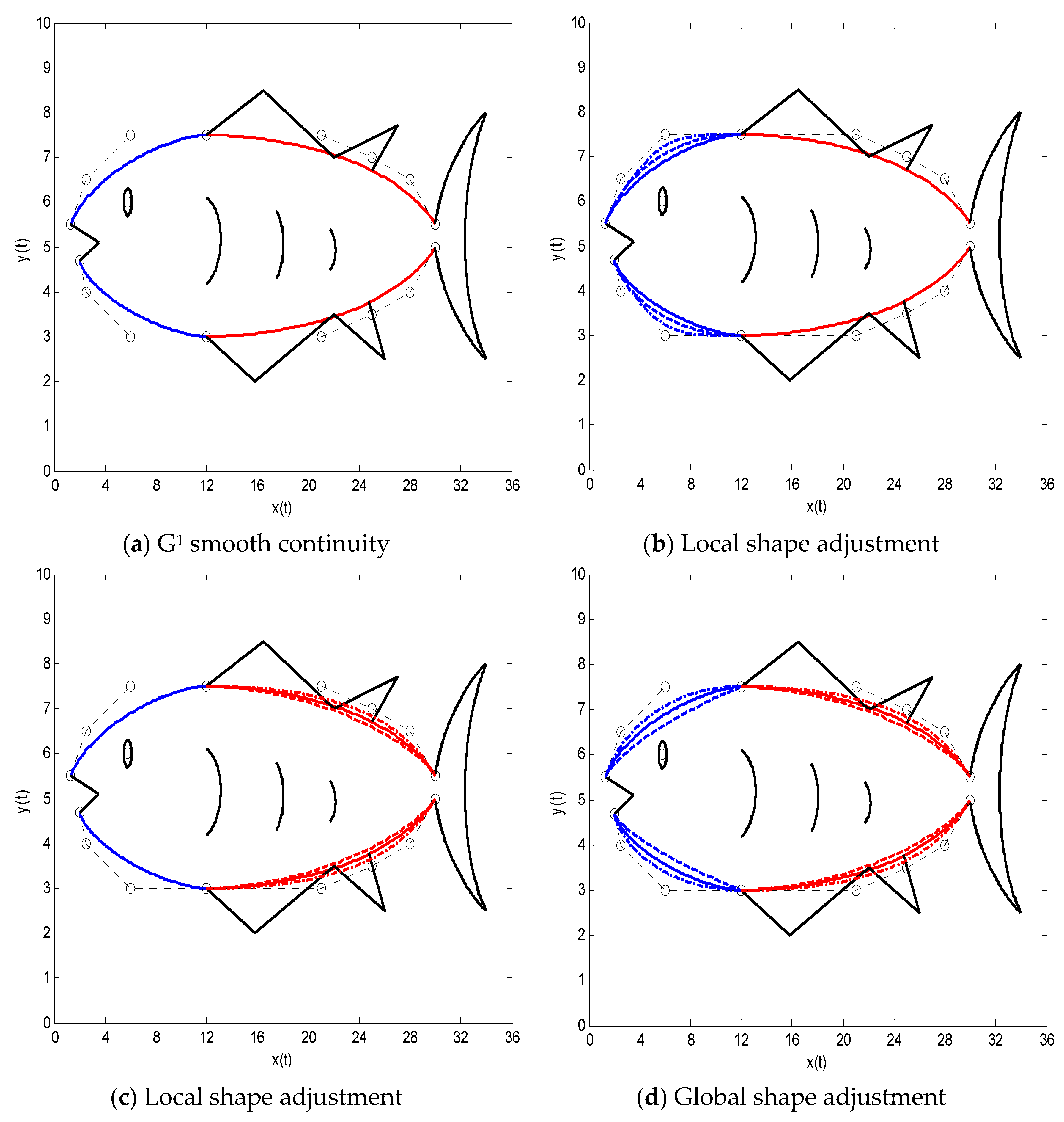 Symmetry 10 00545 g010 Symmetry 10 00545 g010