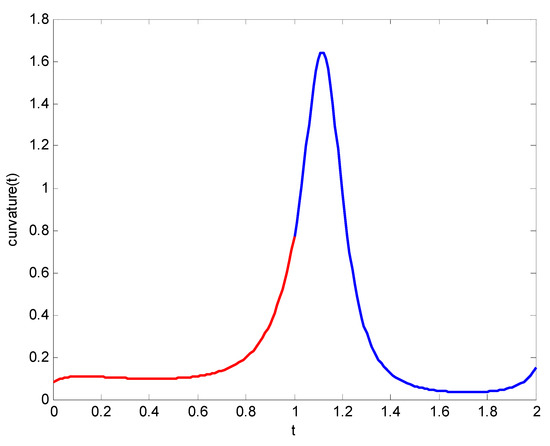 Symmetry 10 00545 g0a1