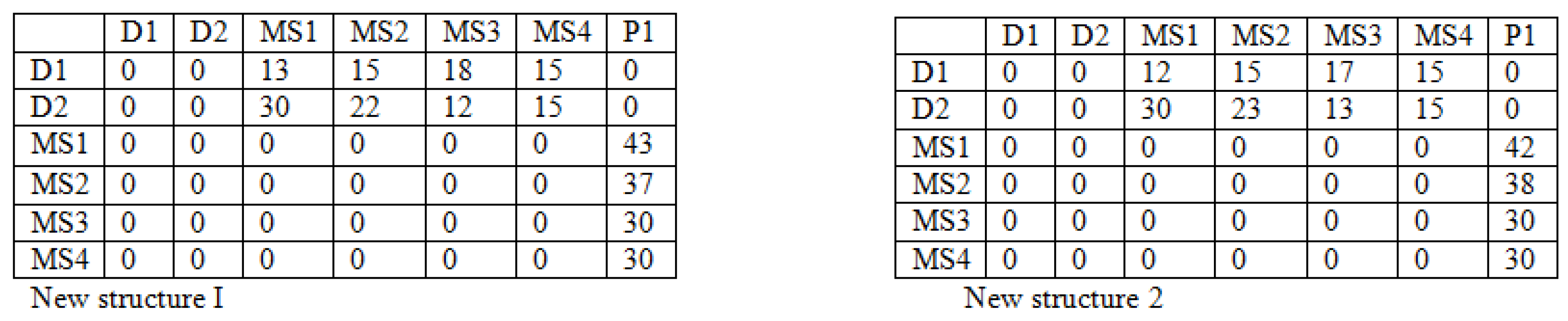 Symmetry 10 00551 g007