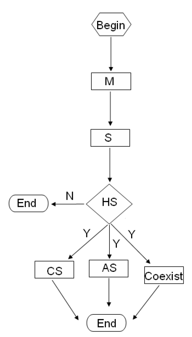 Symmetry 10 00552 g001
