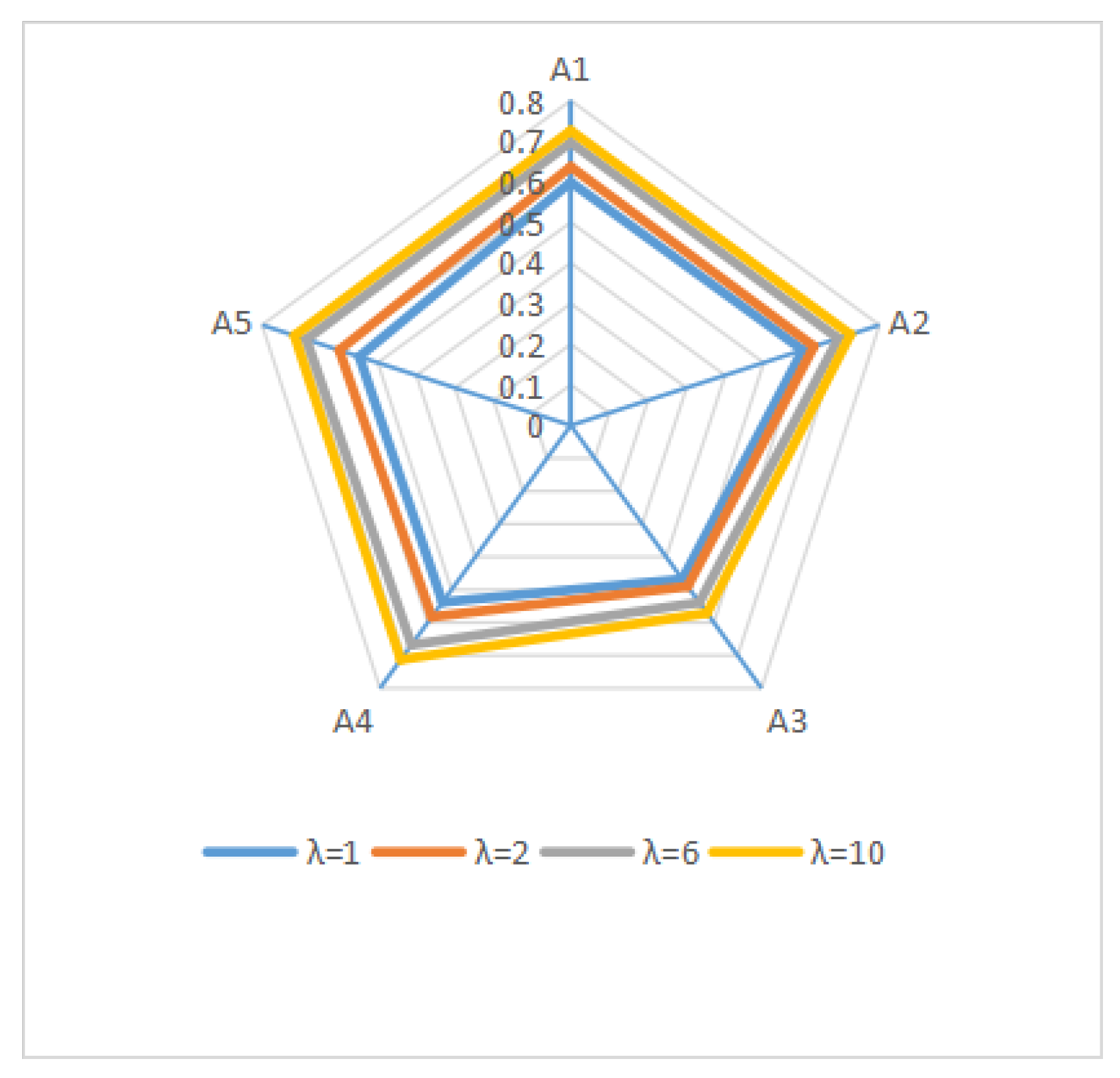 Symmetry 10 00557 g002