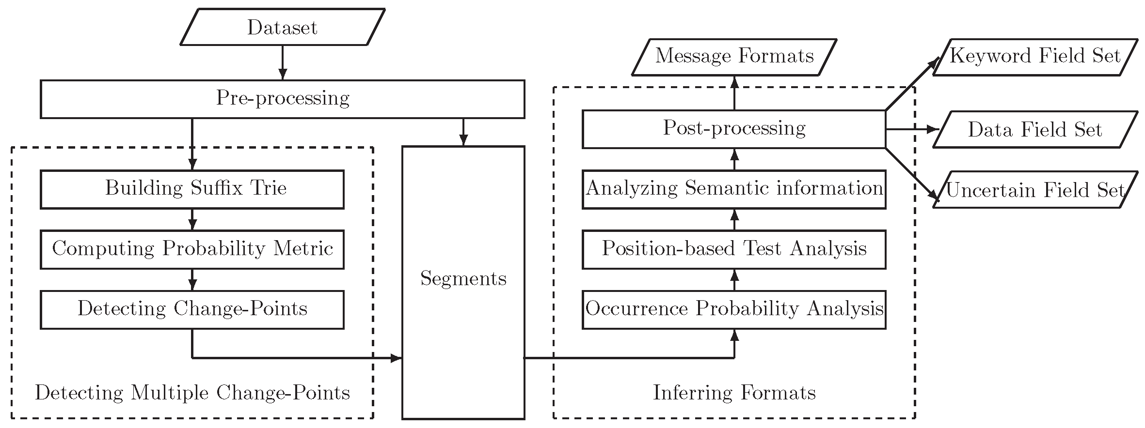 Symmetry 10 00561 g002