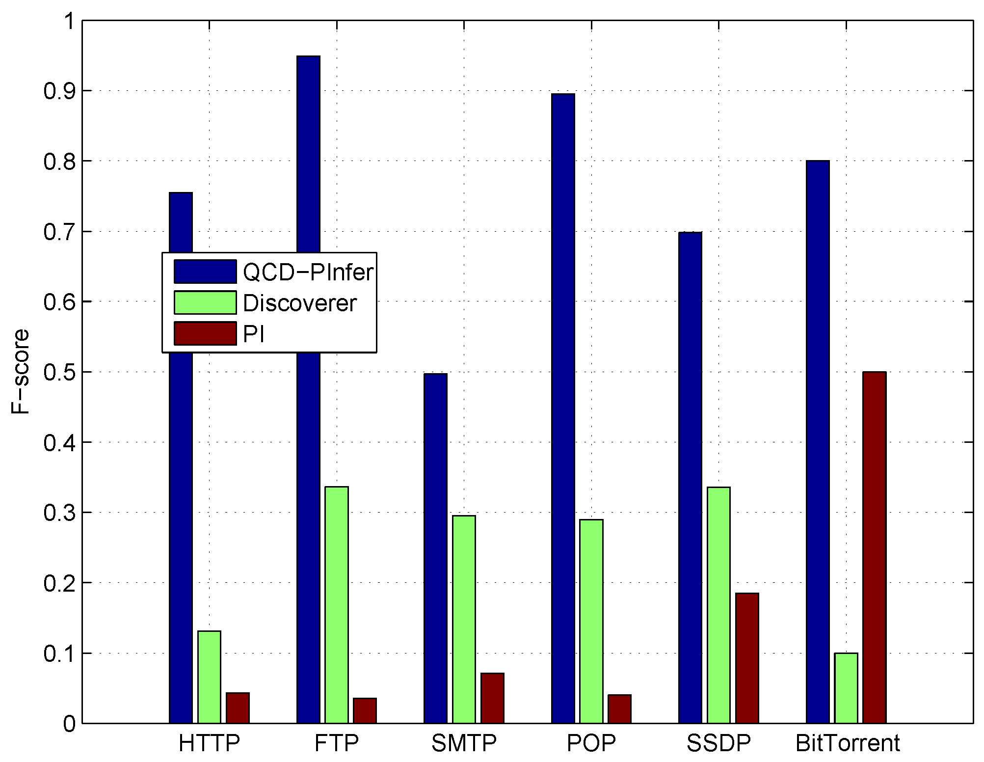 Symmetry 10 00561 g003
