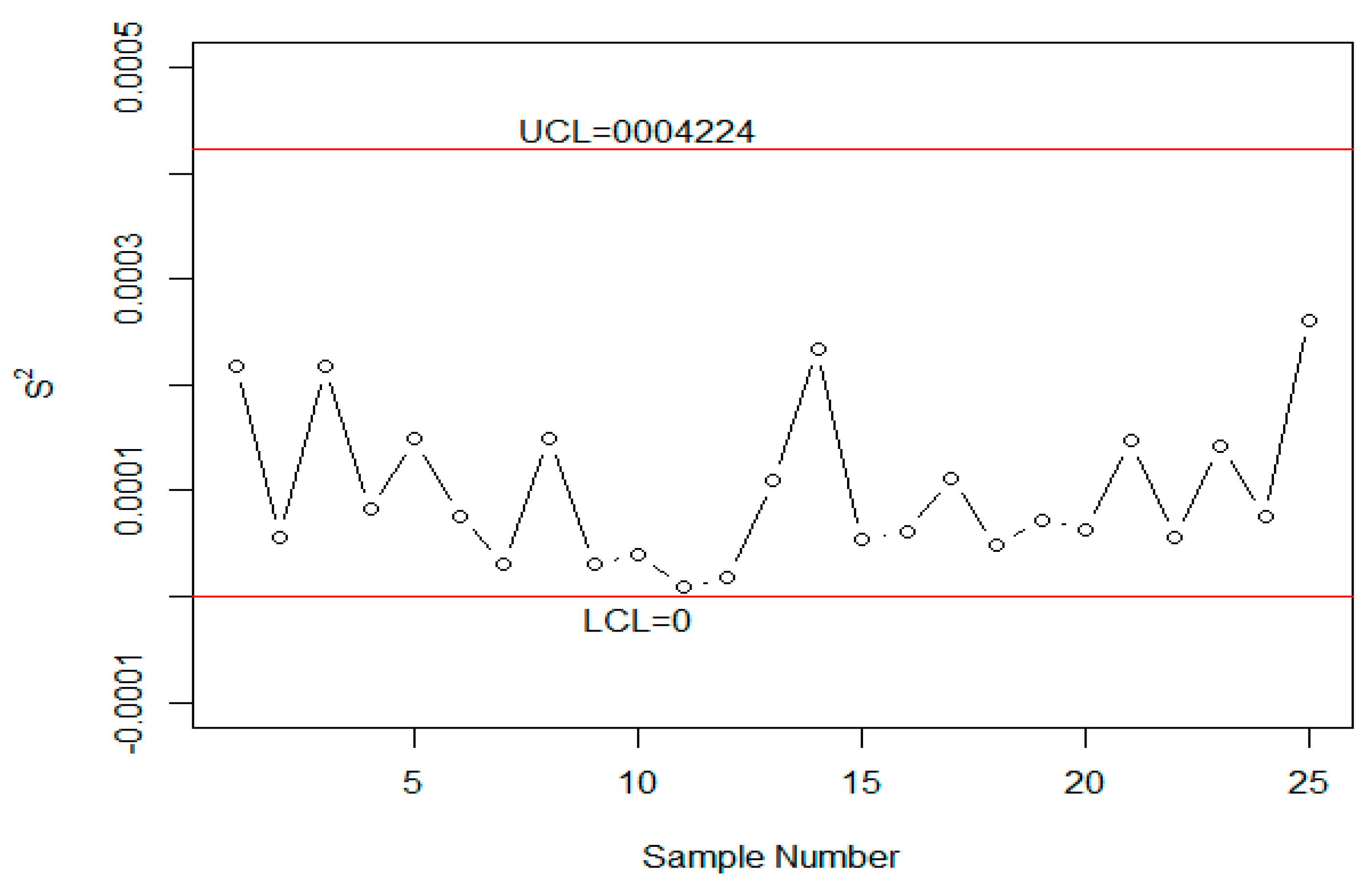 Symmetry 10 00562 g004