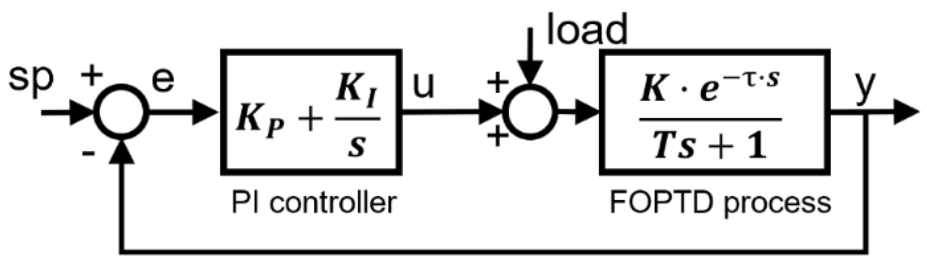 Symmetry 10 00569 g001